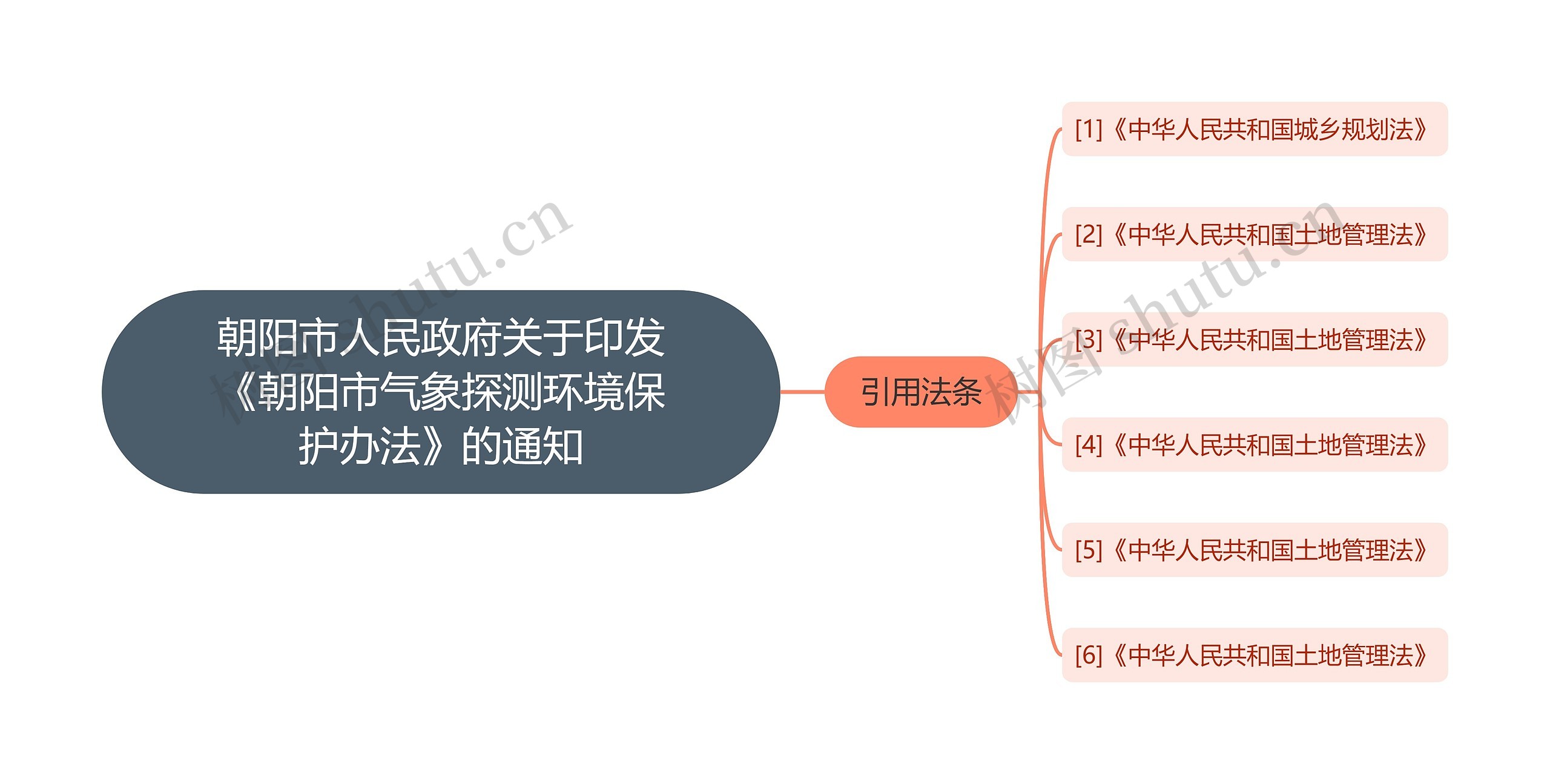 朝阳市人民政府关于印发《朝阳市气象探测环境保护办法》的通知