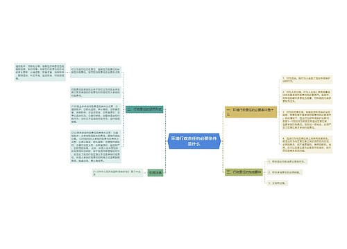 环境行政责任的必要条件是什么