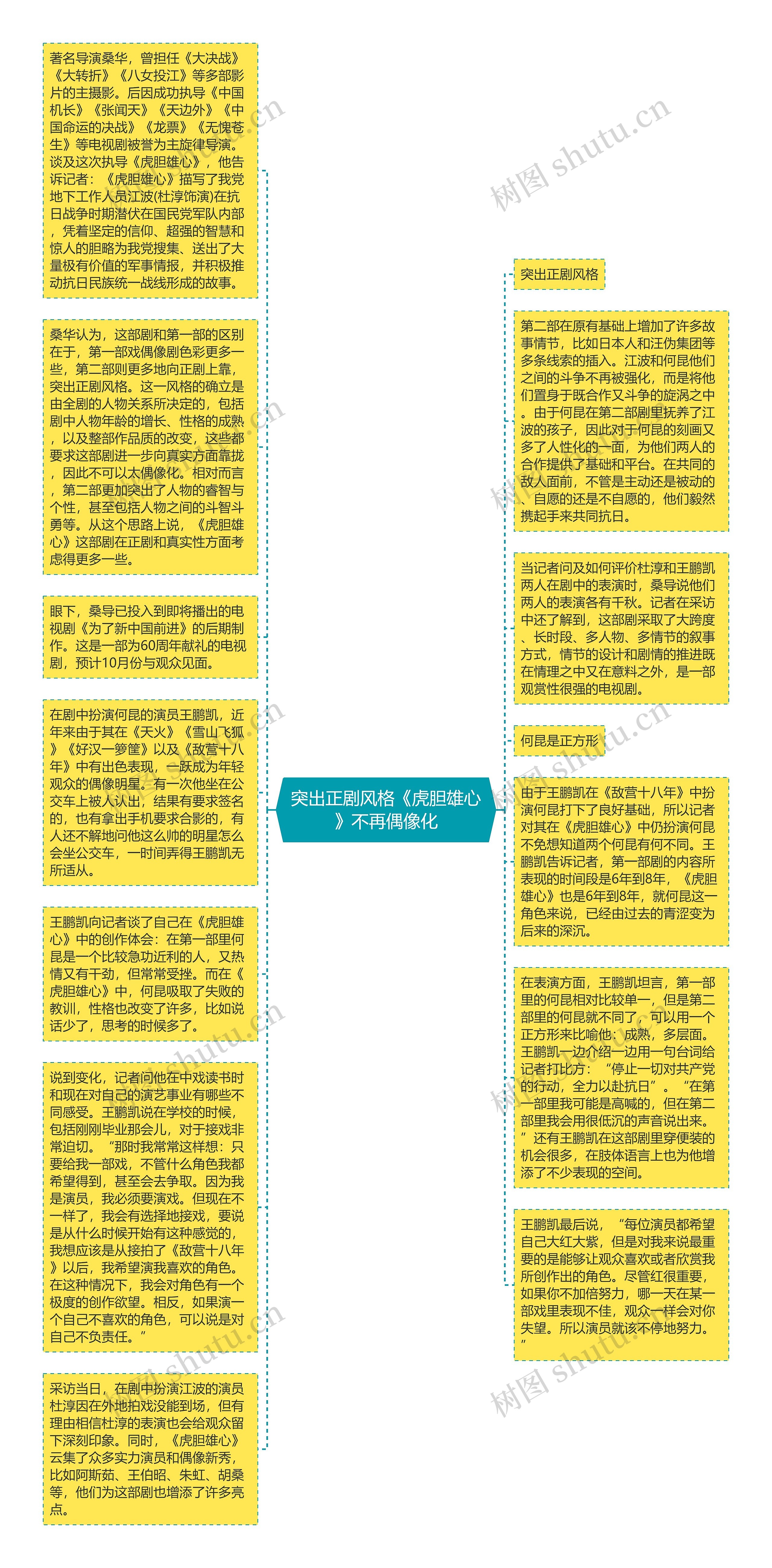 突出正剧风格《虎胆雄心》不再偶像化