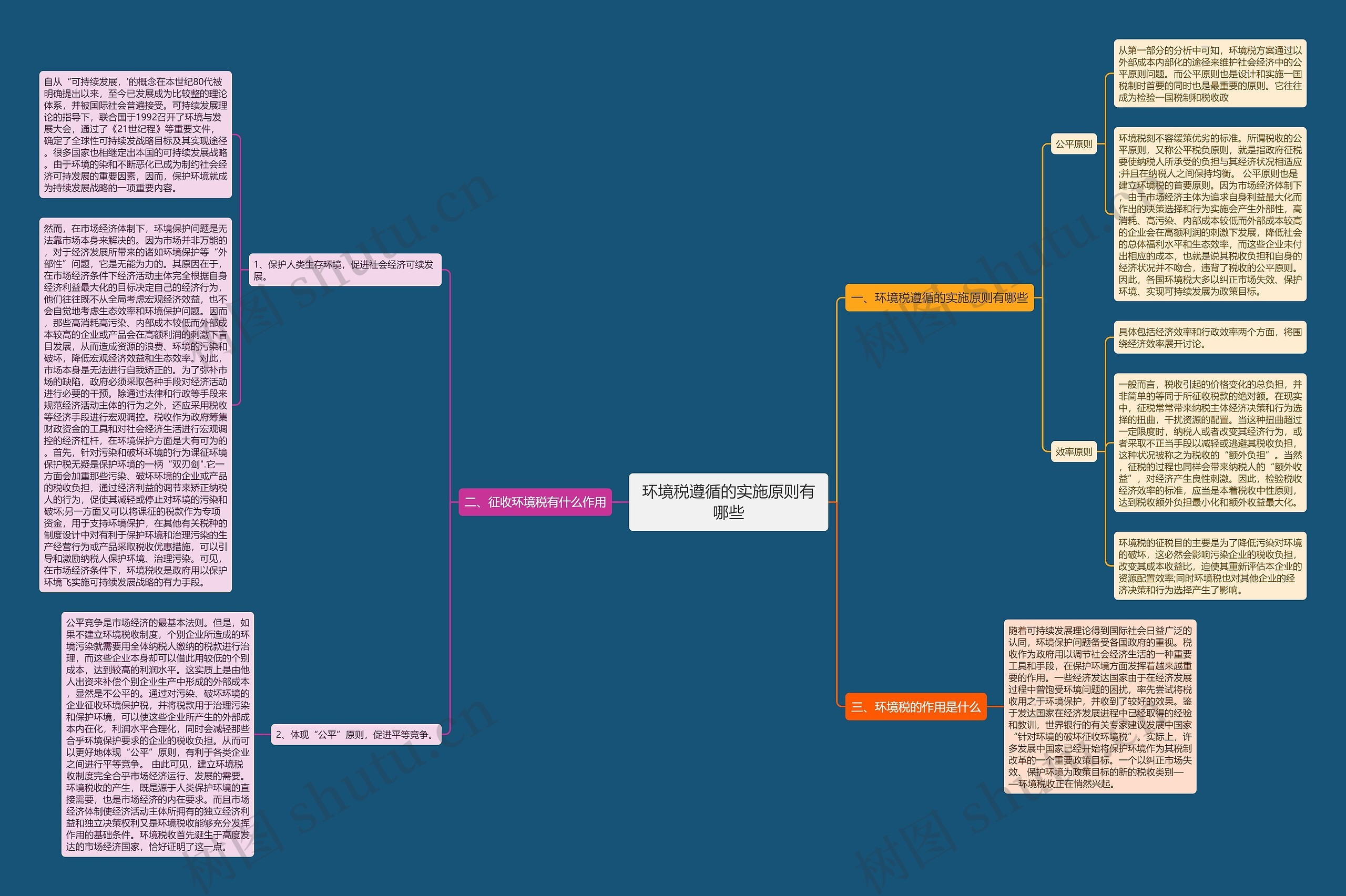 环境税遵循的实施原则有哪些 环境税遵循的实施原则有哪些