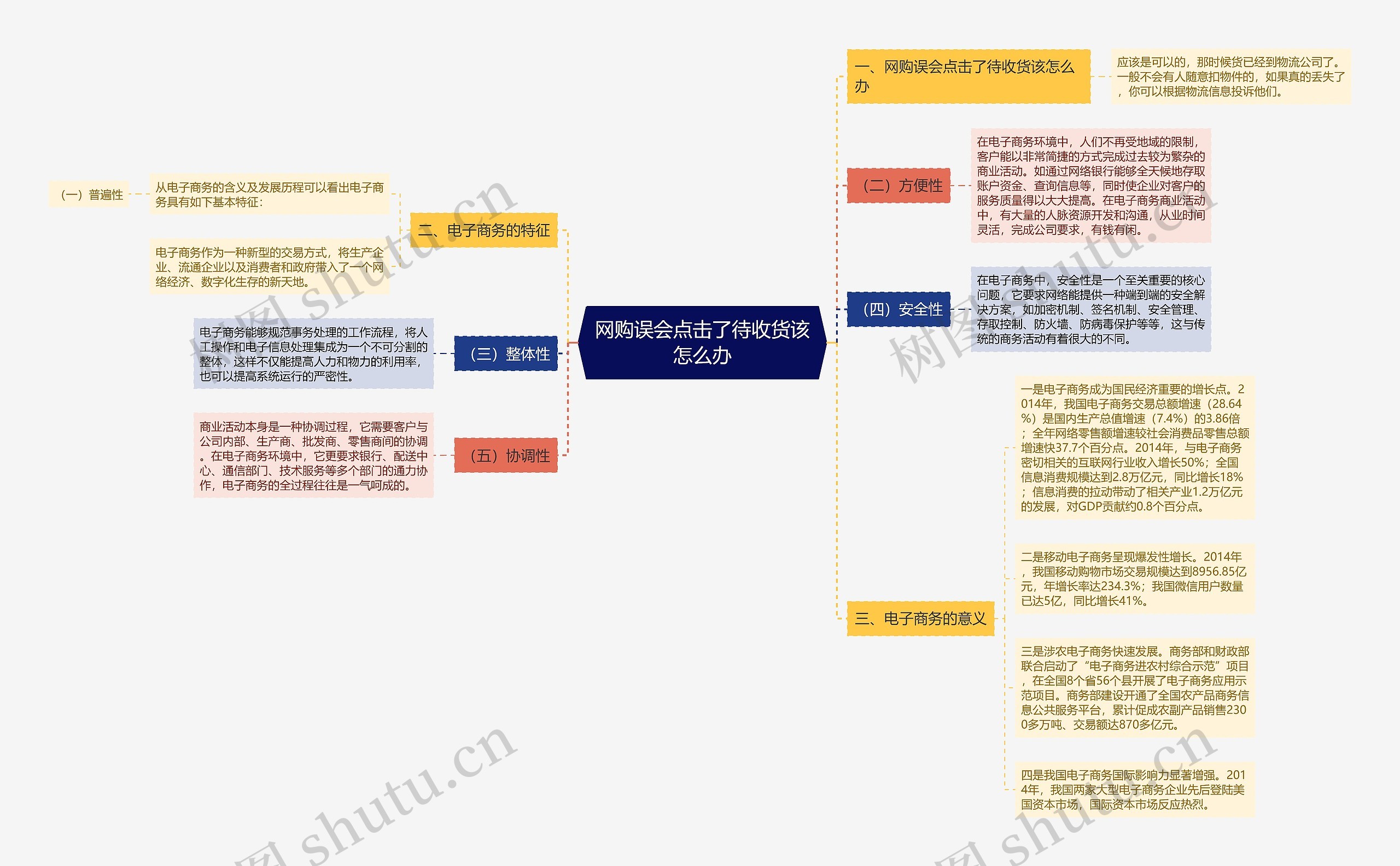 网购误会点击了待收货该怎么办