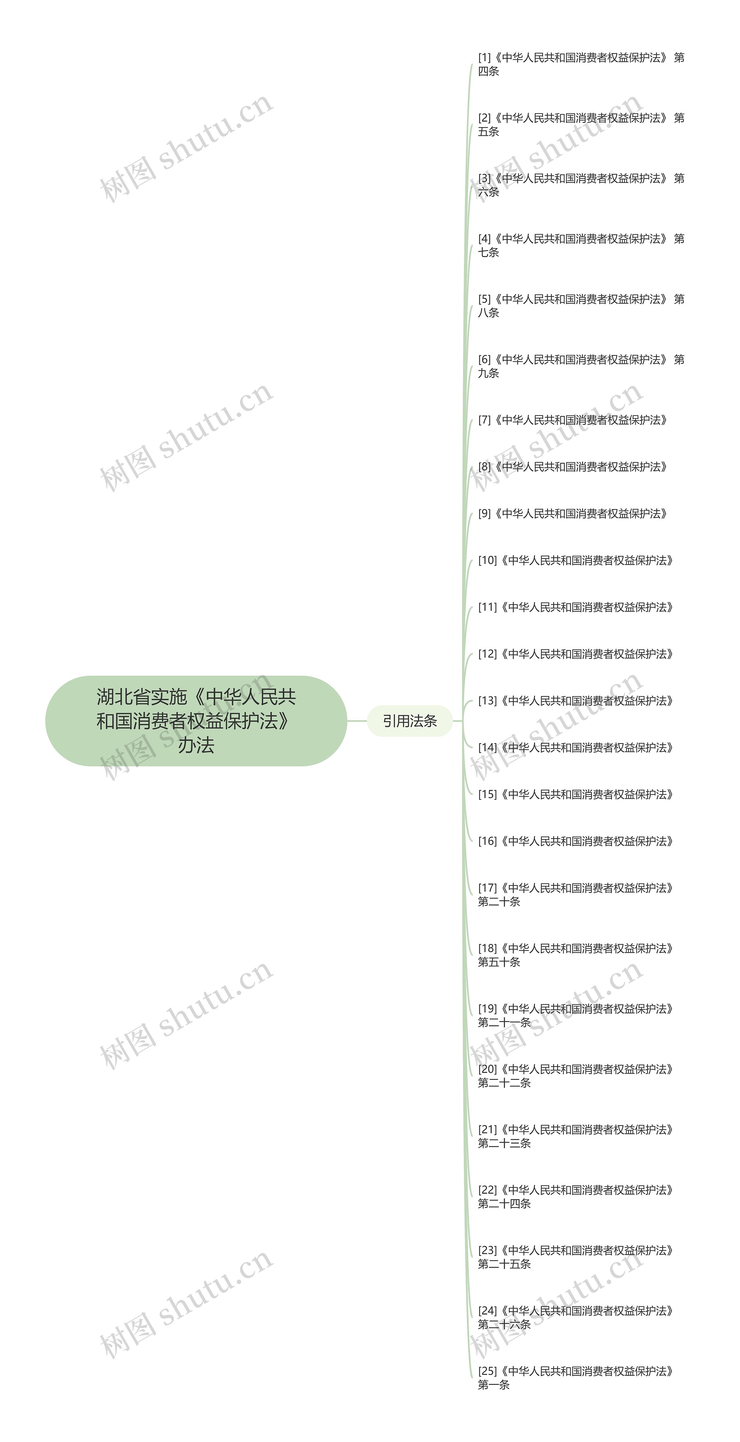 湖北省实施《中华人民共和国消费者权益保护法》办法