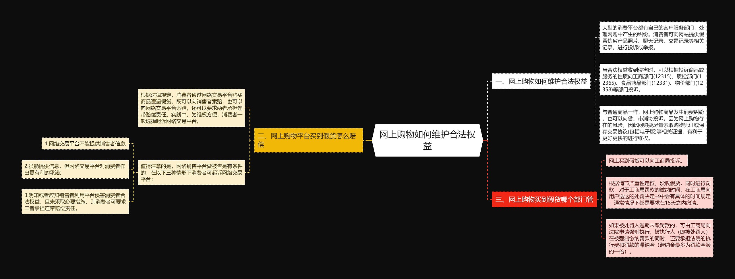 网上购物如何维护合法权益