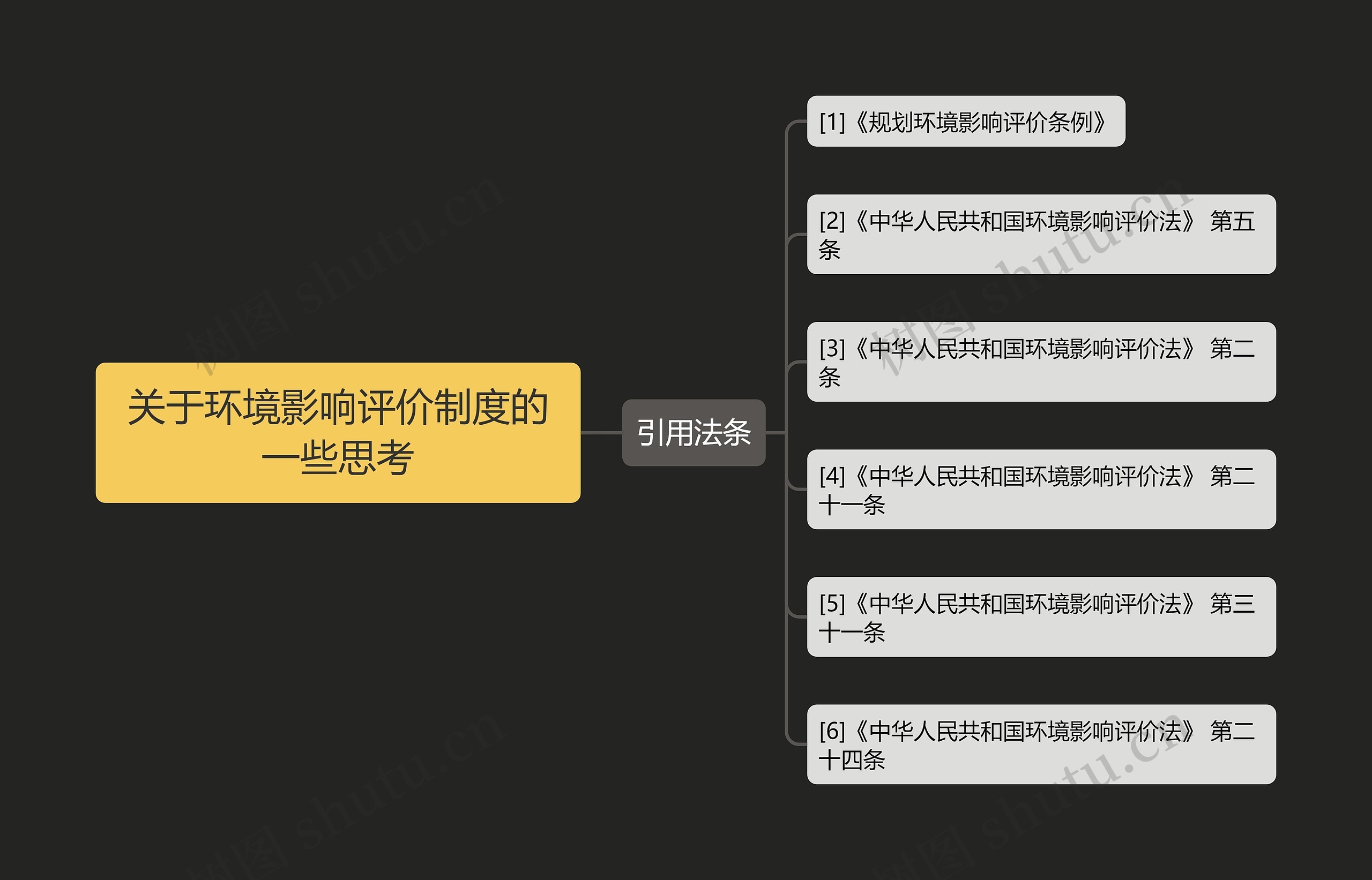 关于环境影响评价制度的一些思考