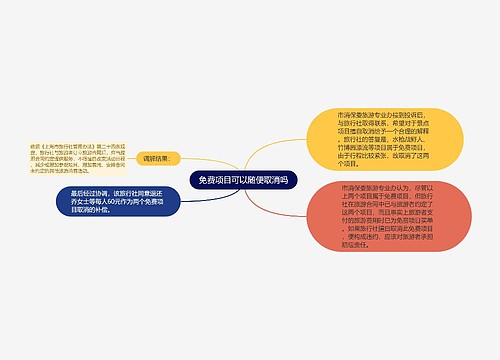 免费项目可以随便取消吗