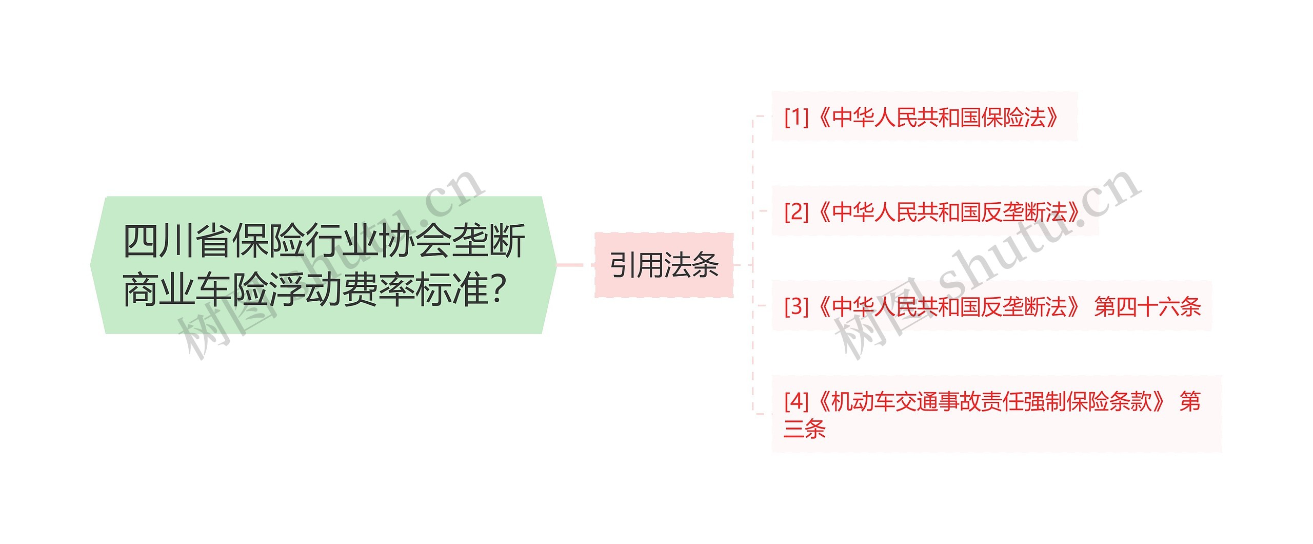 四川省保险行业协会垄断商业车险浮动费率标准？