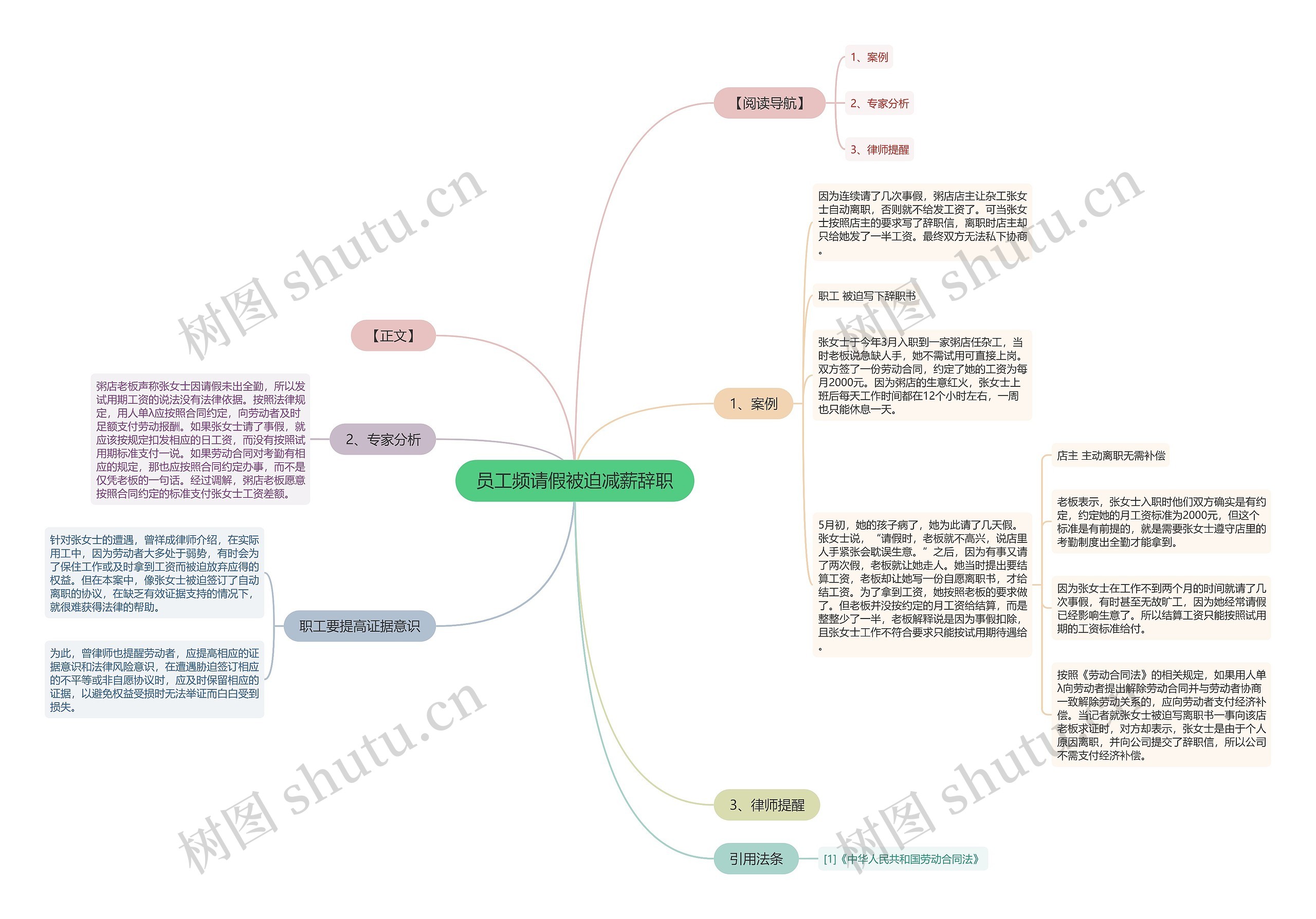 员工频请假被迫减薪辞职思维导图