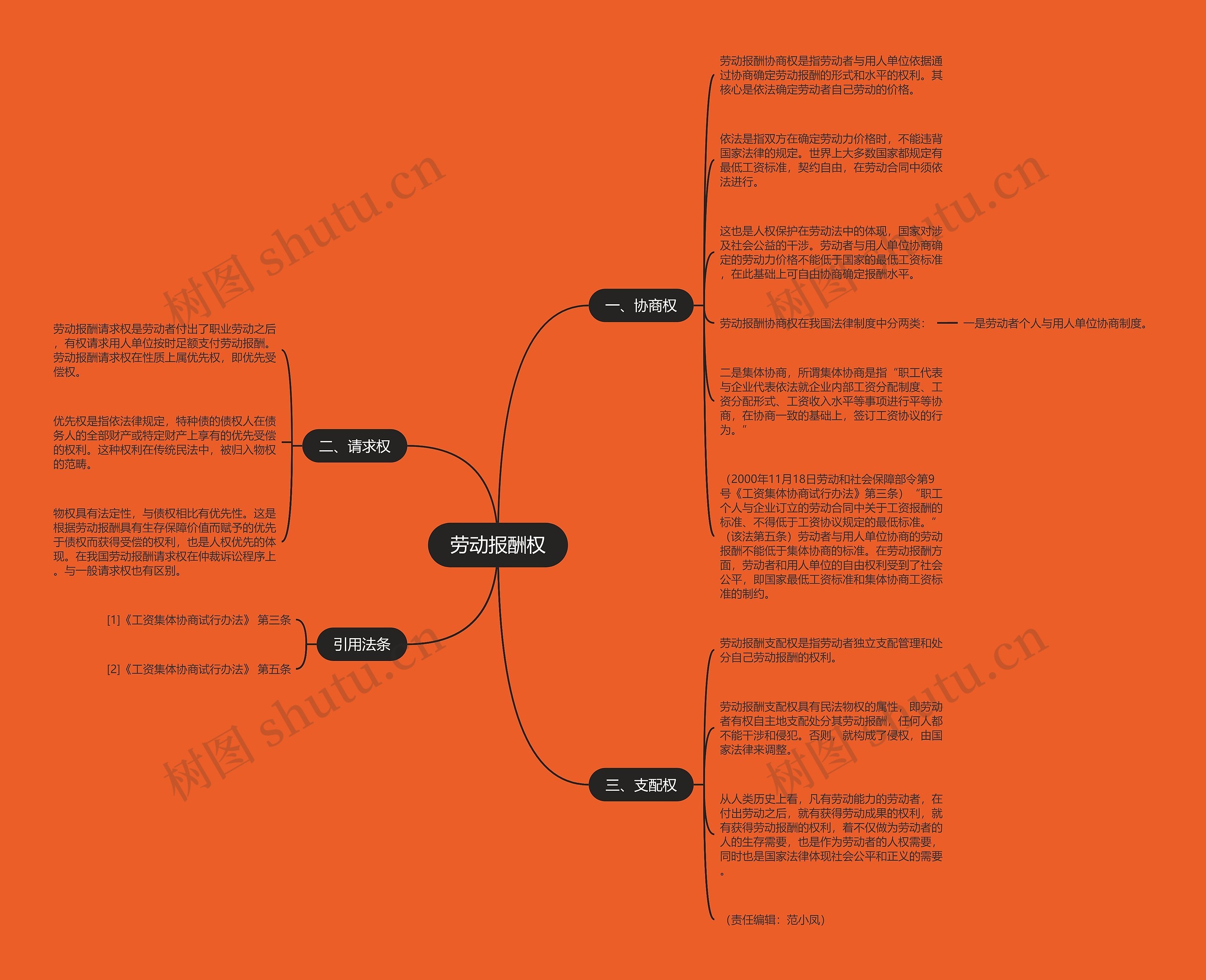 劳动报酬权思维导图