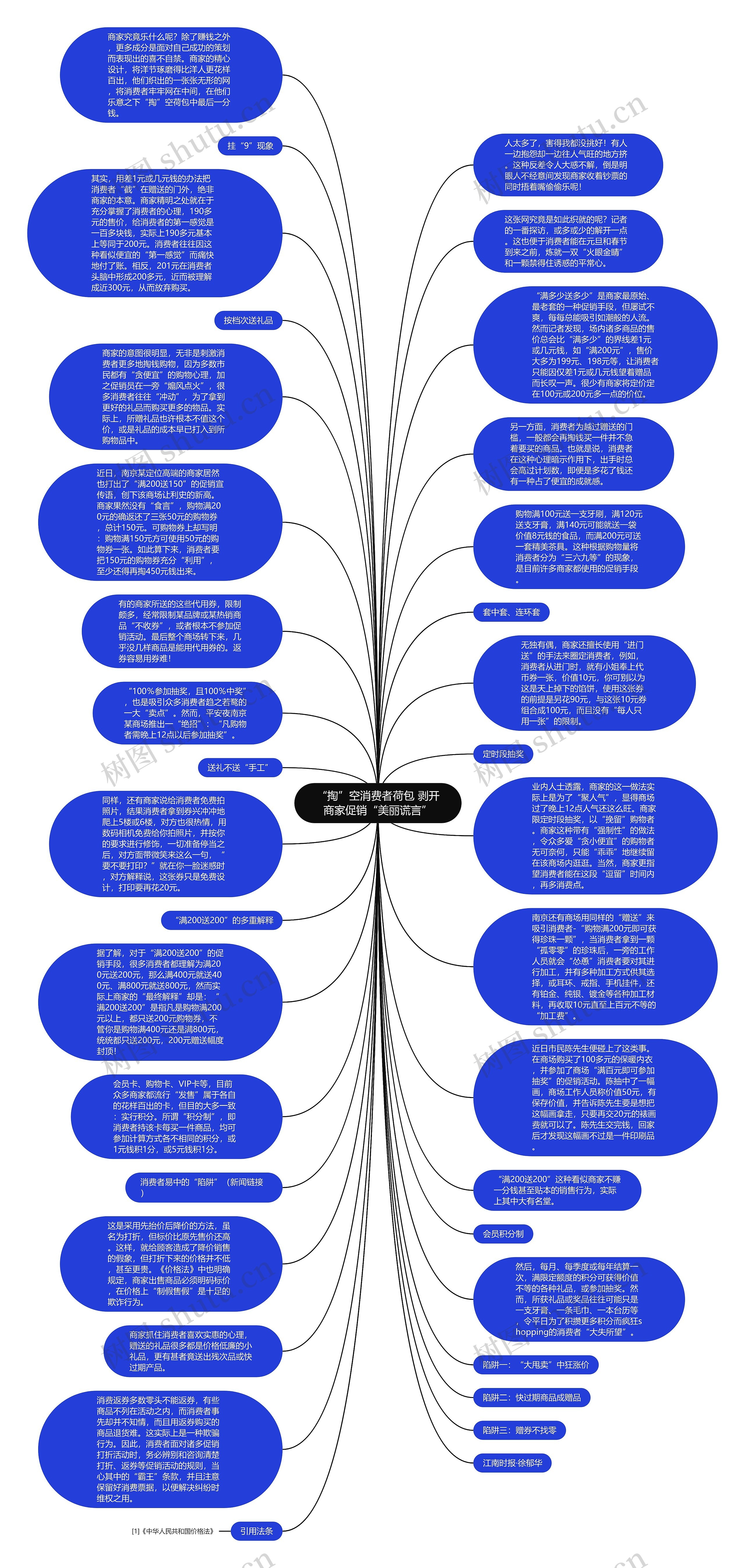 “掏”空消费者荷包 剥开商家促销“美丽谎言”思维导图