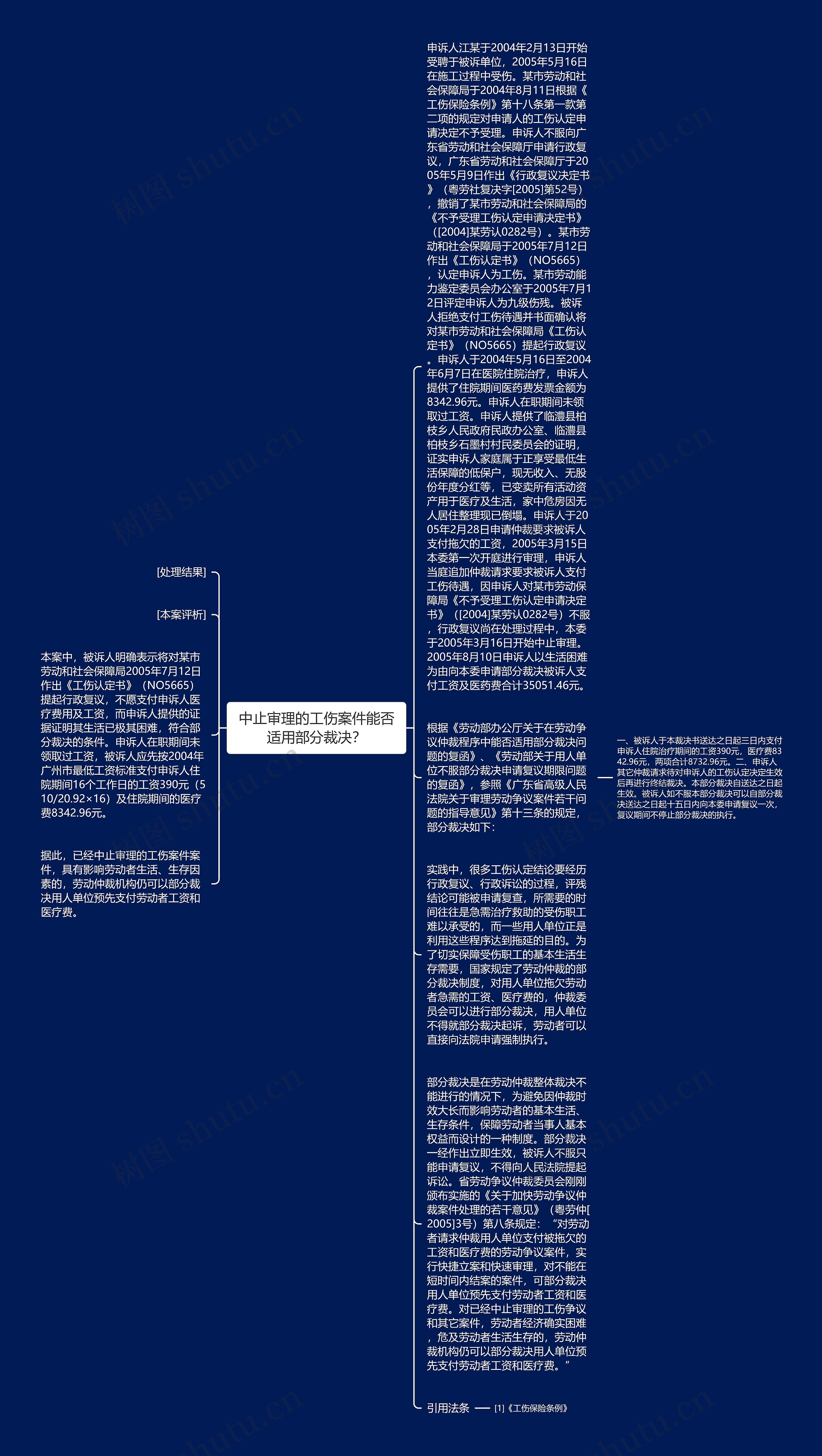 中止审理的工伤案件能否适用部分裁决？思维导图