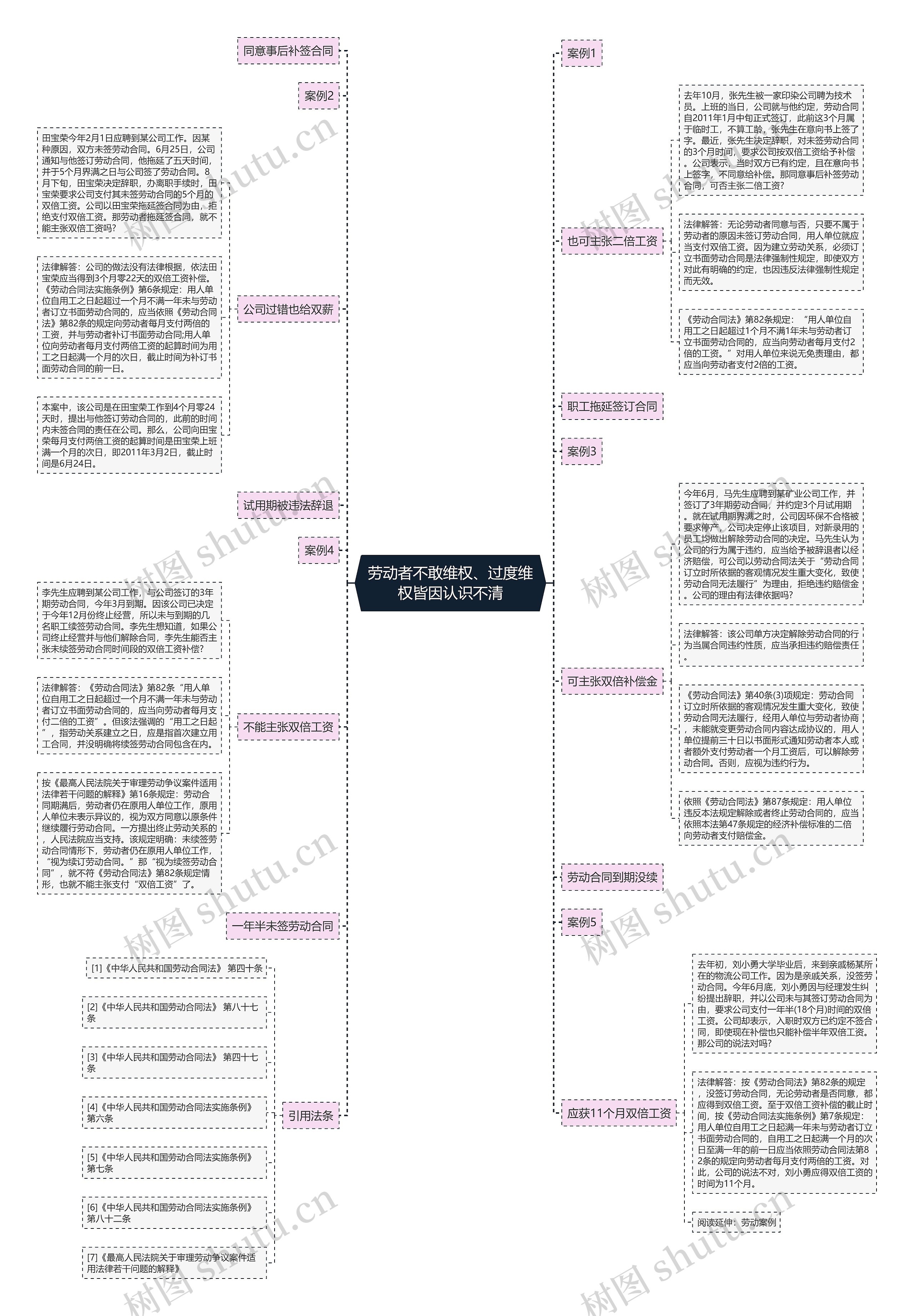 劳动者不敢维权、过度维权皆因认识不清 劳动者不敢维权、过度维权皆因认识不清