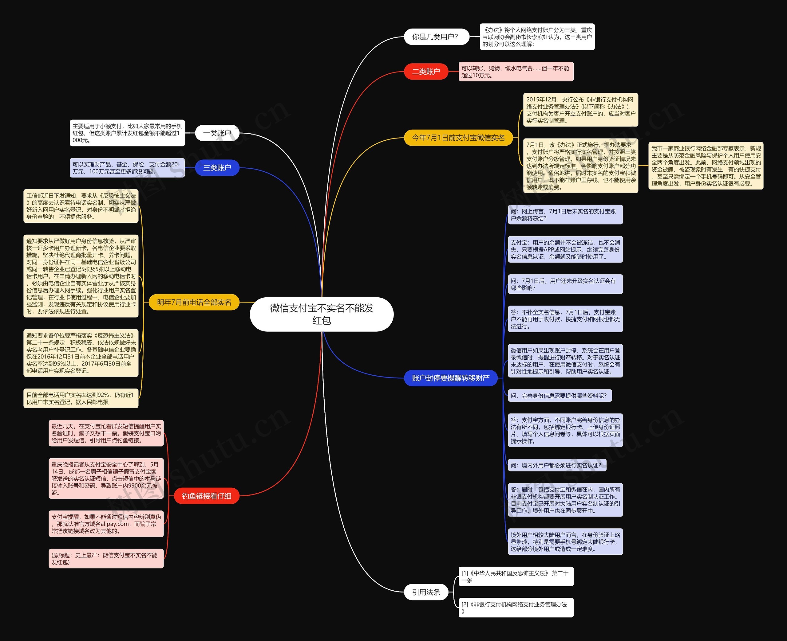 微信支付宝不实名不能发红包 微信支付宝不实名不能发红包