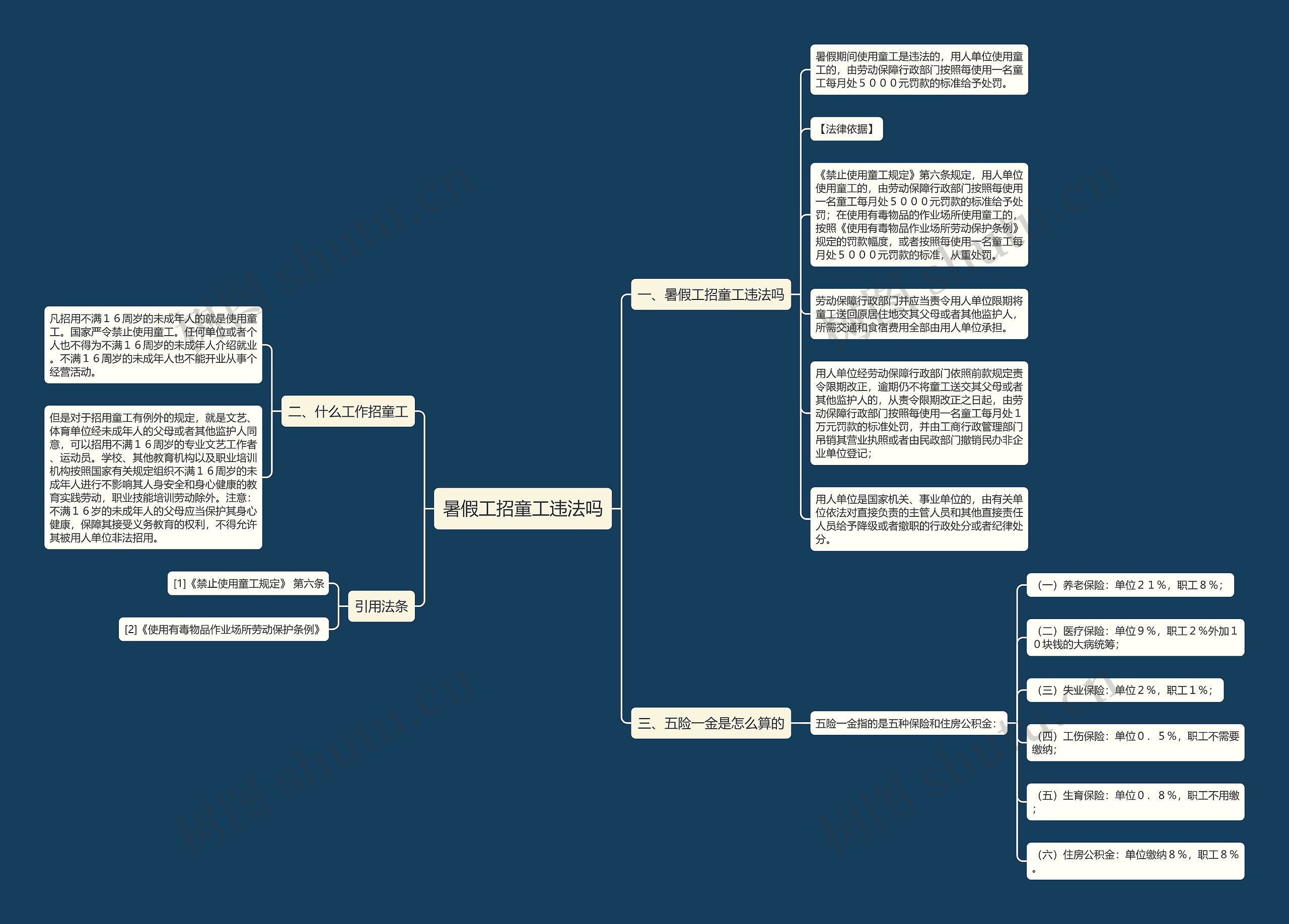 暑假工招童工违法吗思维导图