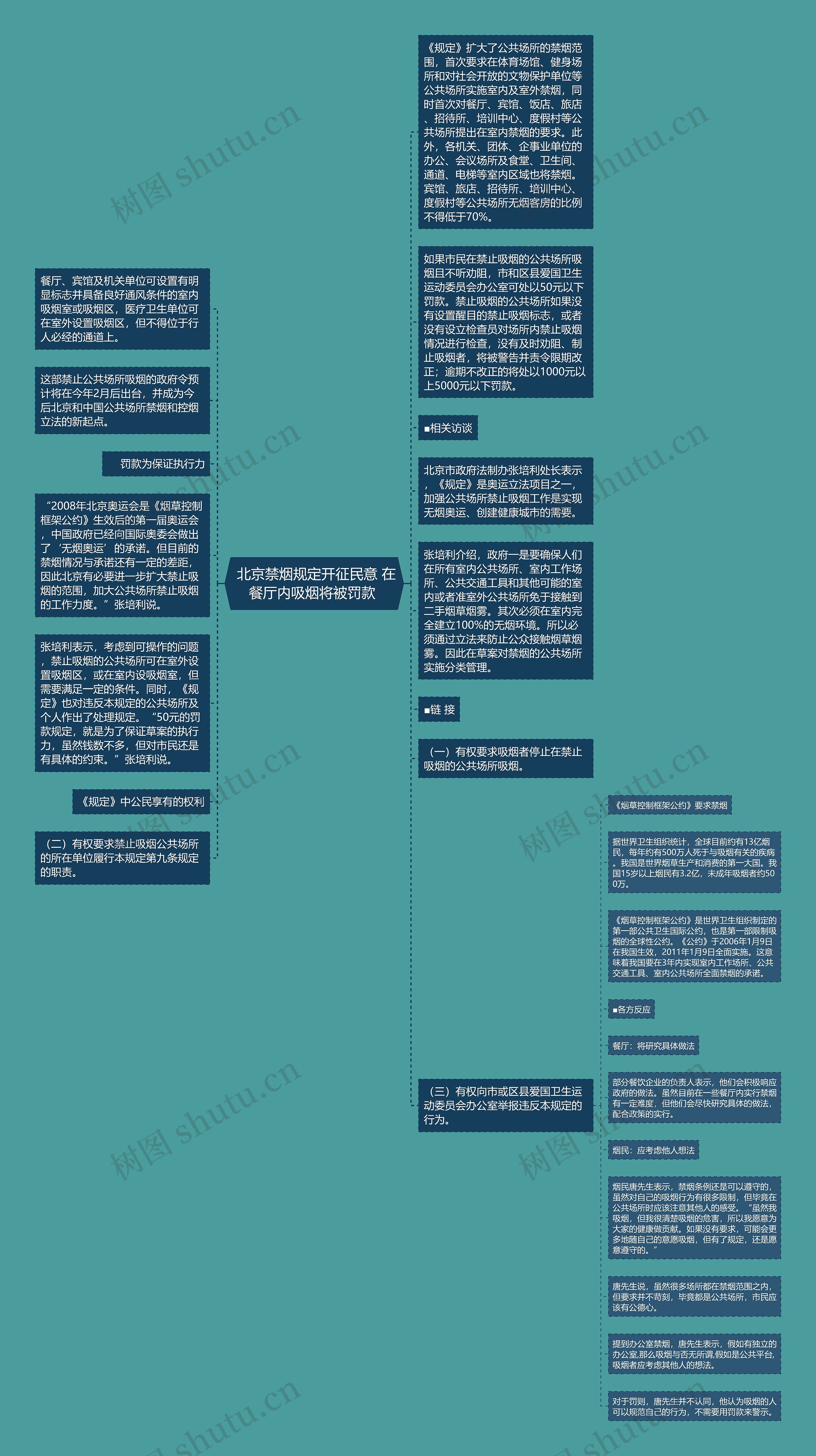  北京禁烟规定开征民意 在餐厅内吸烟将被罚款 