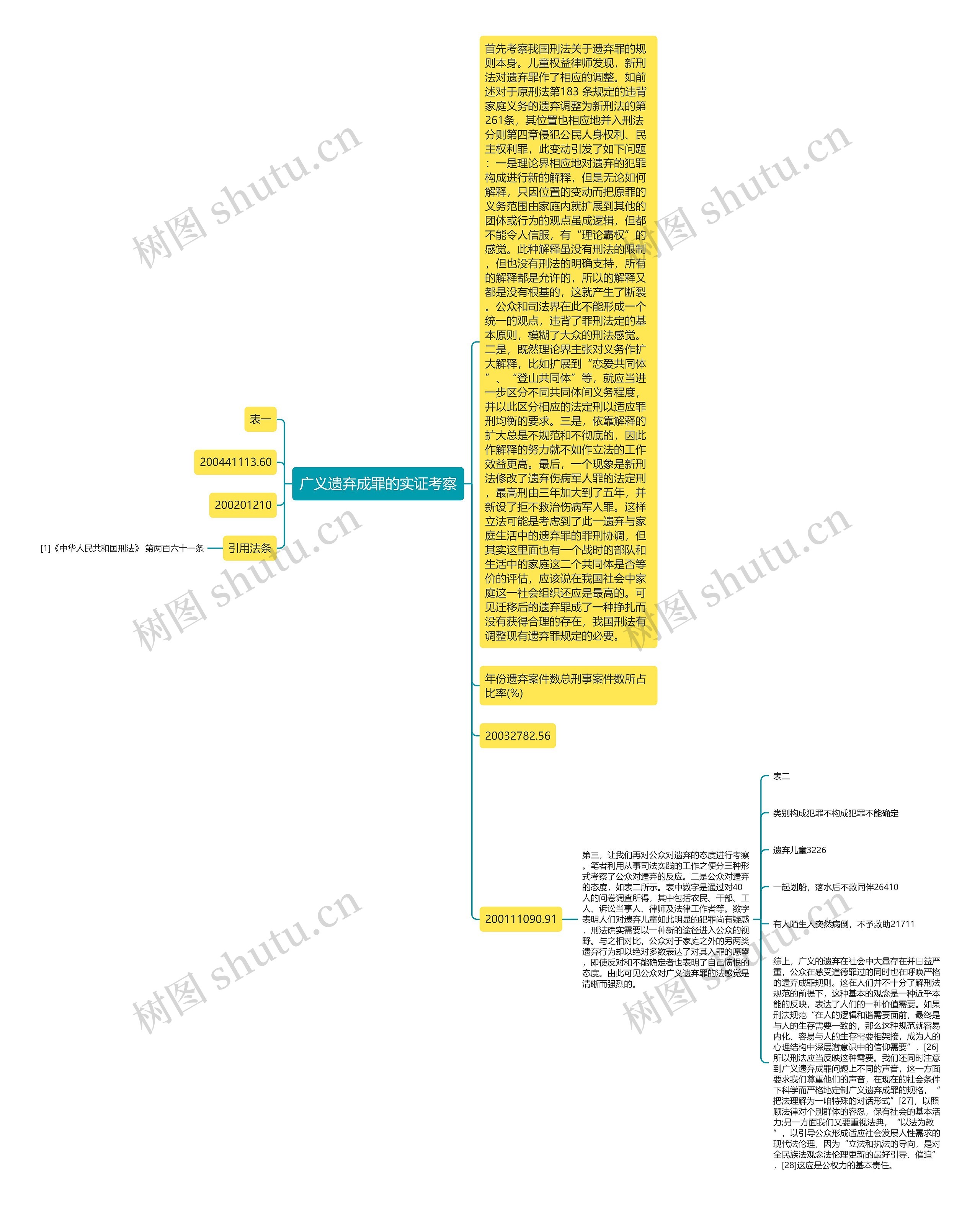 广义遗弃成罪的实证考察 广义遗弃成罪的实证考察