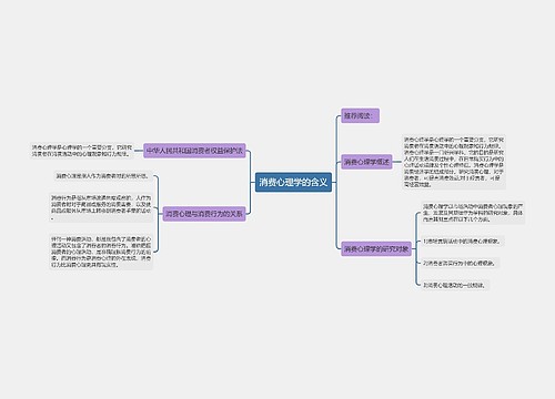 消费心理学的含义