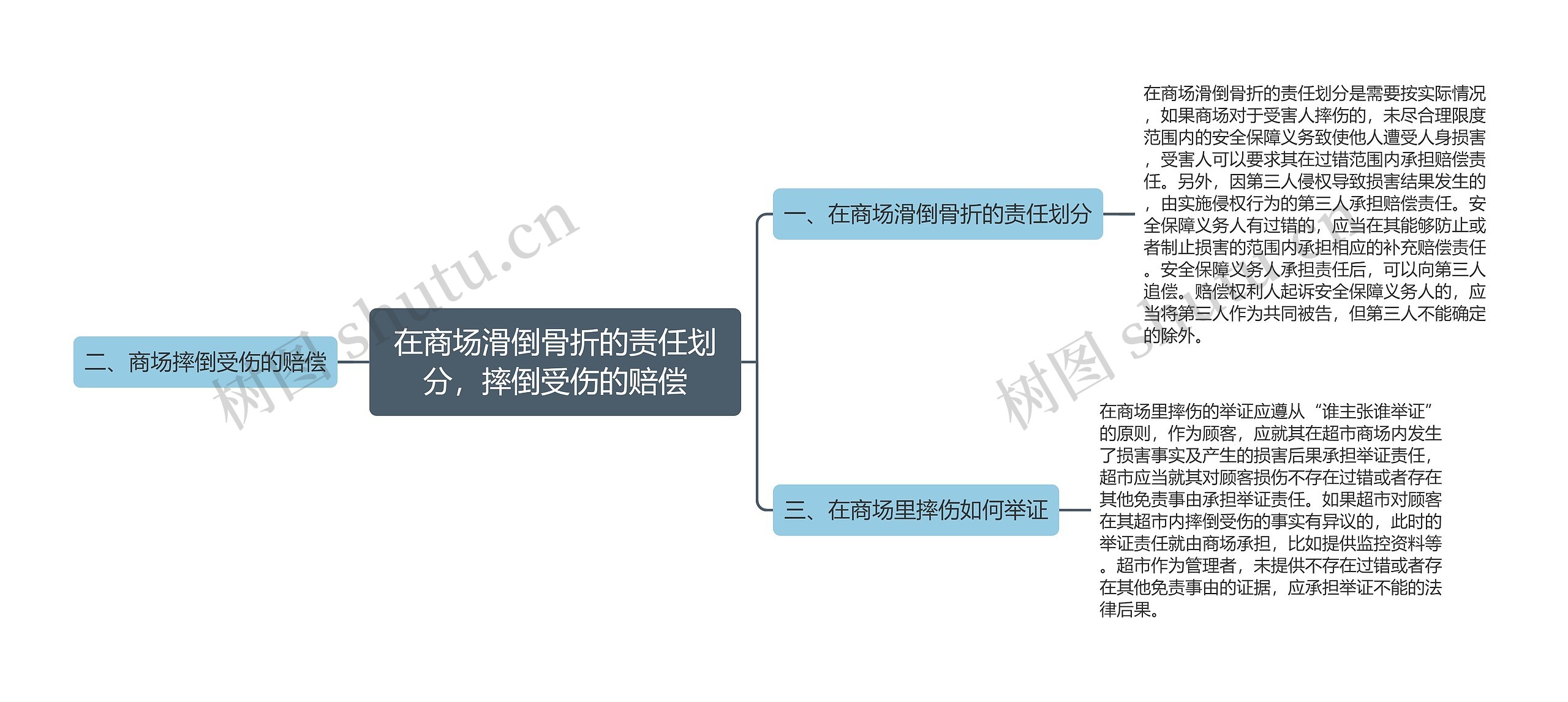 在商场滑倒骨折的责任划分,摔倒受伤的赔偿 在商场滑倒骨折的责任划分,摔倒受伤的赔偿