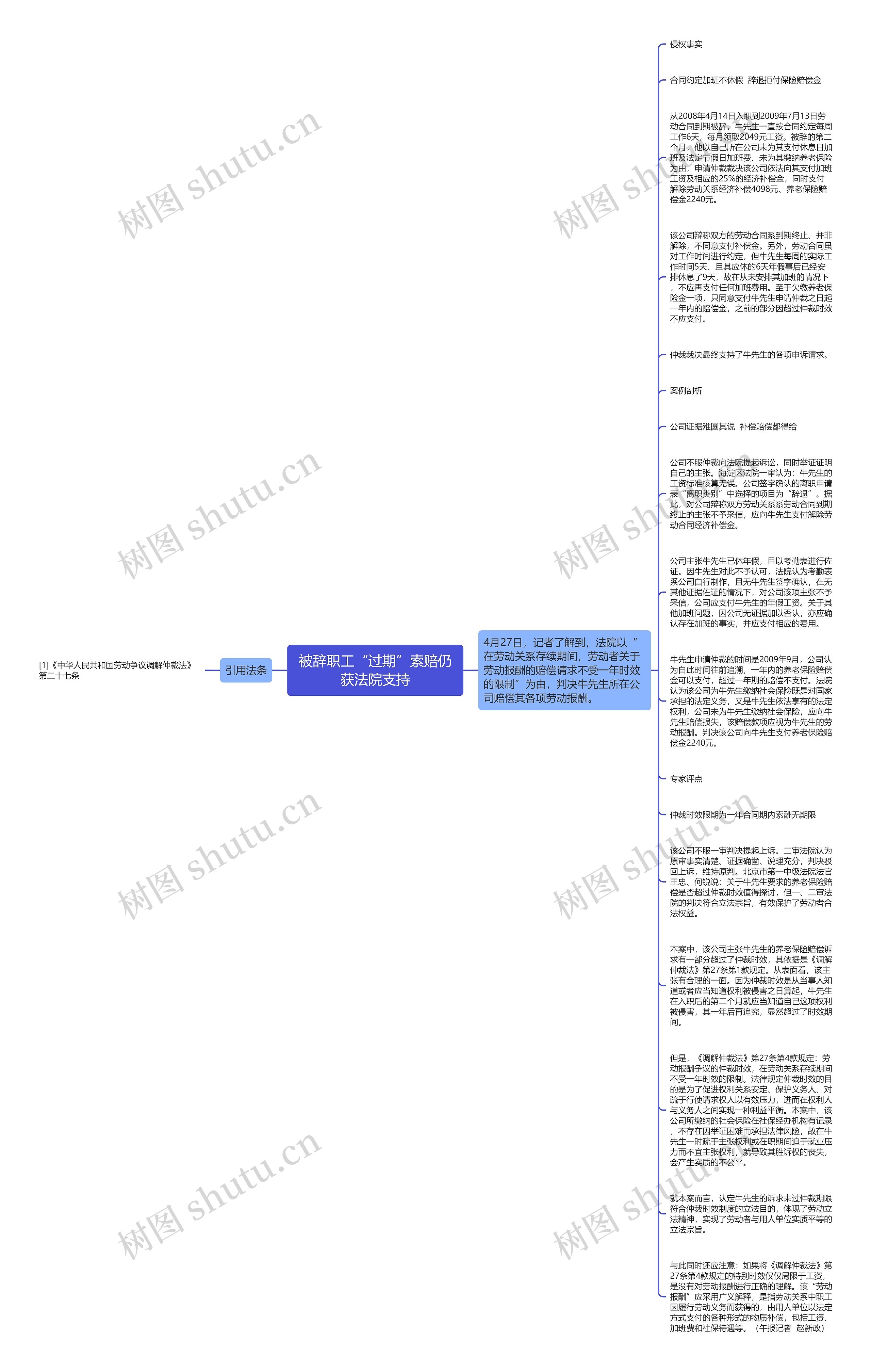 被辞职工“过期”索赔仍获法院支持思维导图