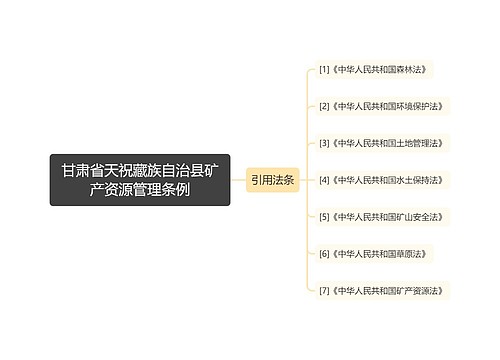 甘肃省天祝藏族自治县矿产资源管理条例