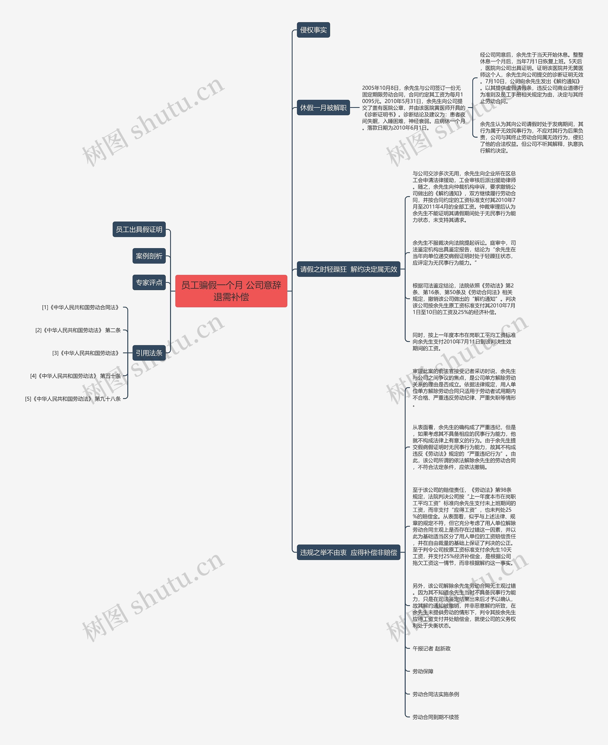 员工骗假一个月 公司意辞退需补偿 员工骗假一个月 公司意辞退需补偿