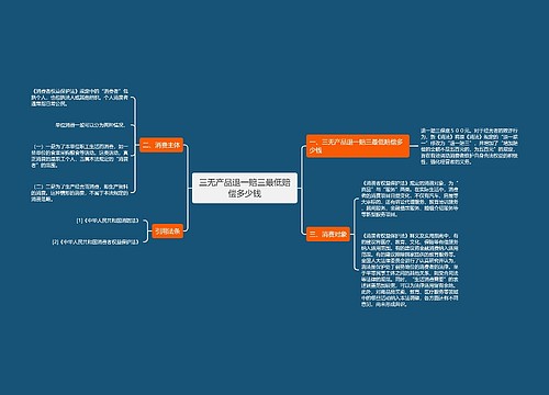 三无产品退一赔三最低赔偿多少钱