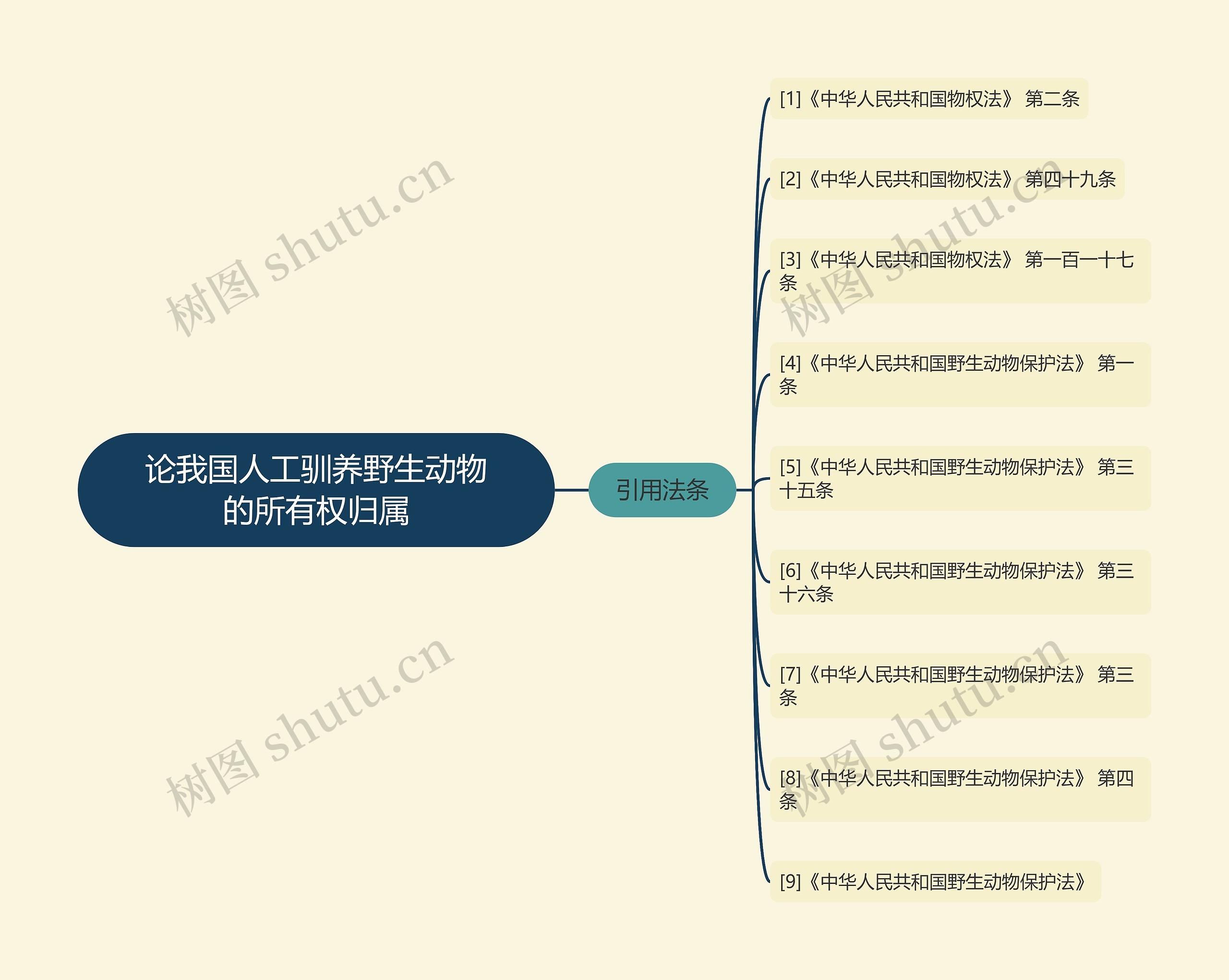论我国人工驯养野生动物的所有权归属 论我国人工驯养野生动物的所有权归属