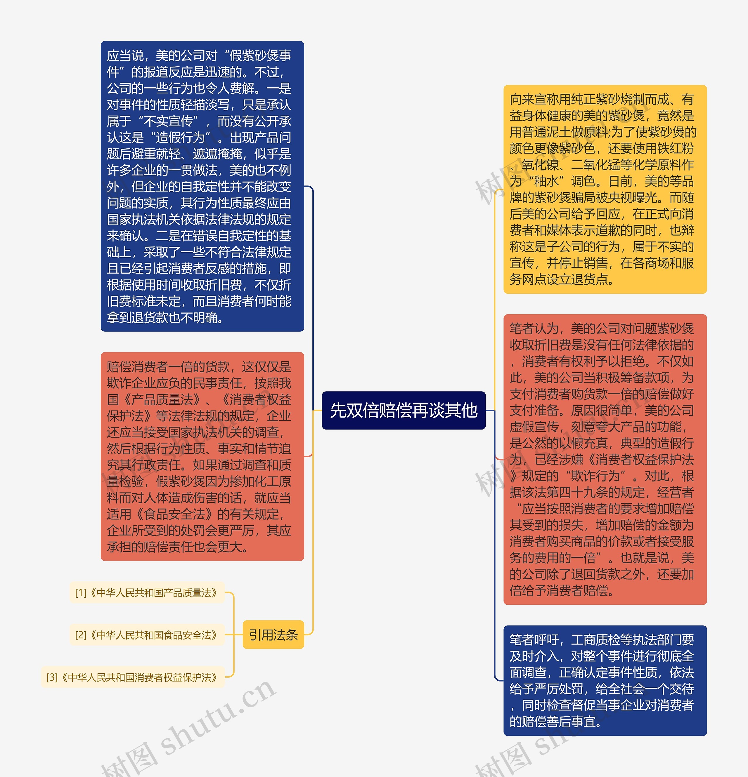 先双倍赔偿再谈其他思维导图