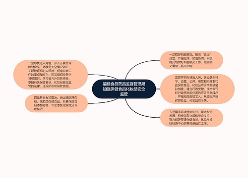 福建食品药品监督管理局加强保健食品化妆品安全监管