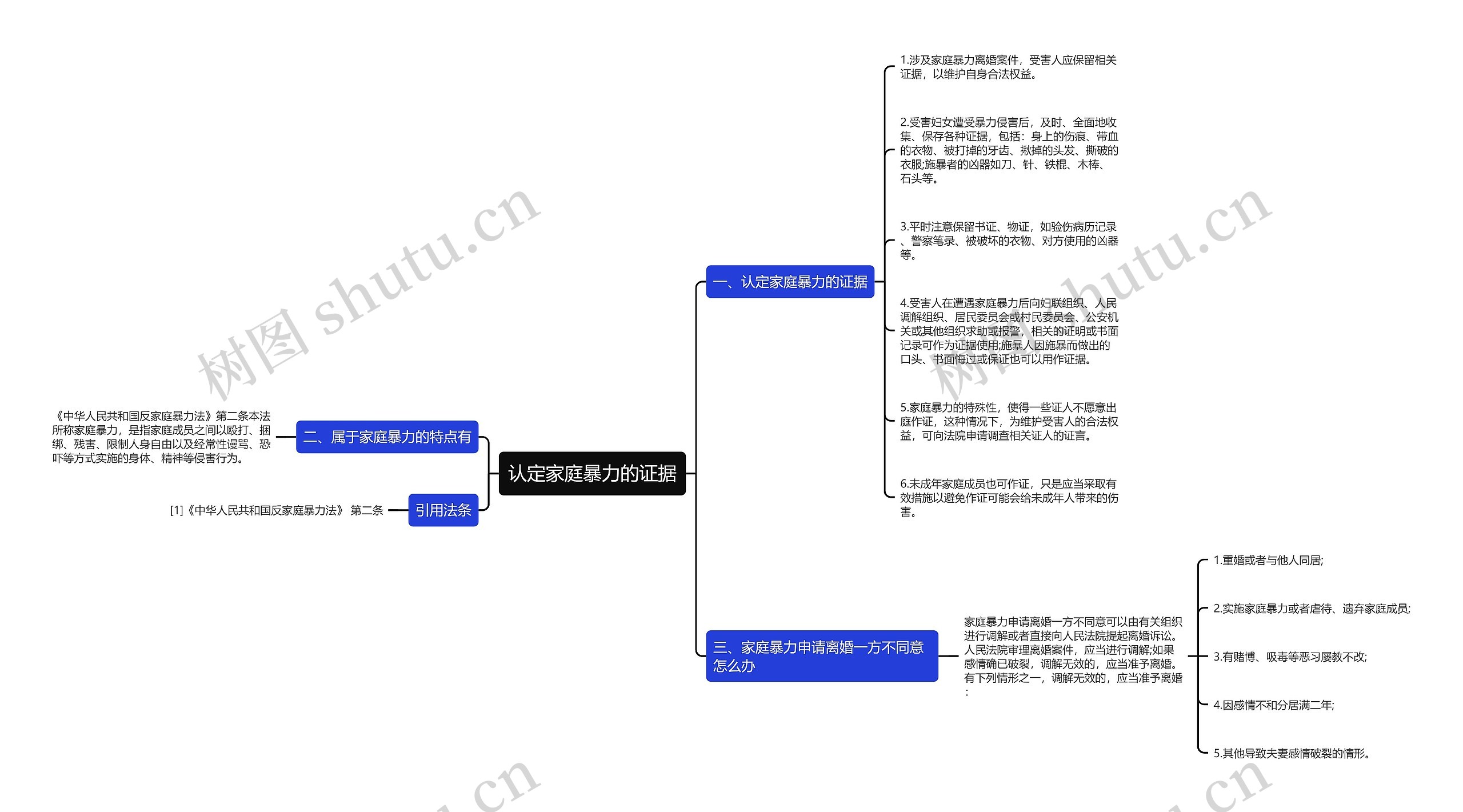 认定家庭暴力的证据思维导图