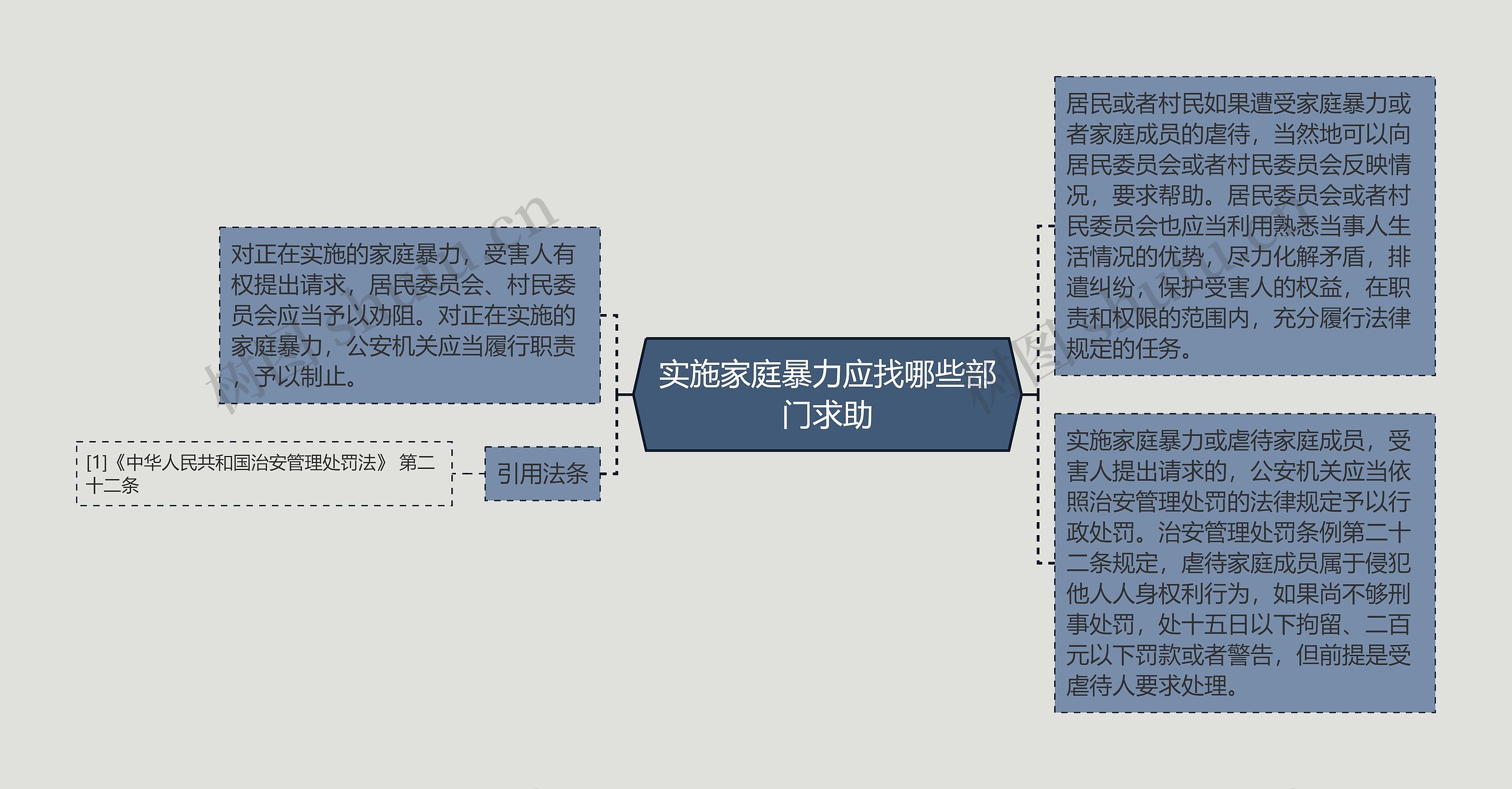 实施家庭暴力应找哪些部门求助思维导图