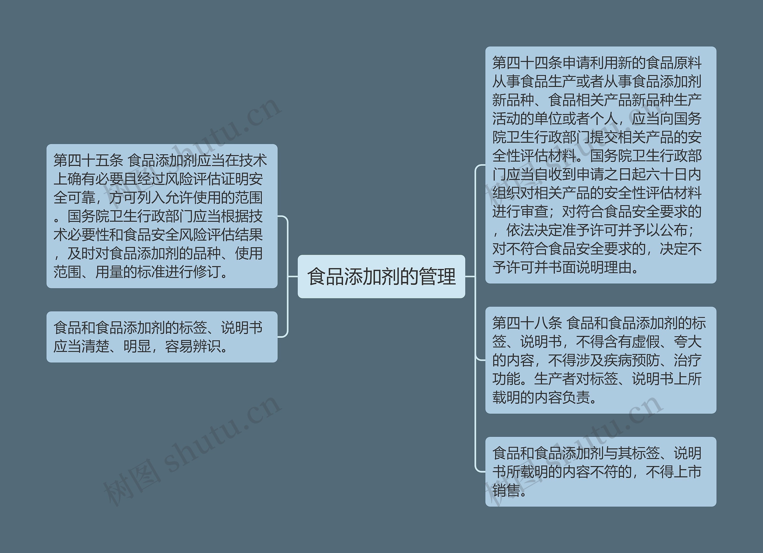 食品添加剂的管理思维导图