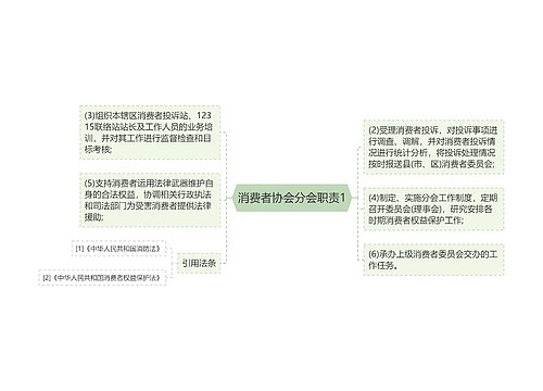 消费者协会分会职责1