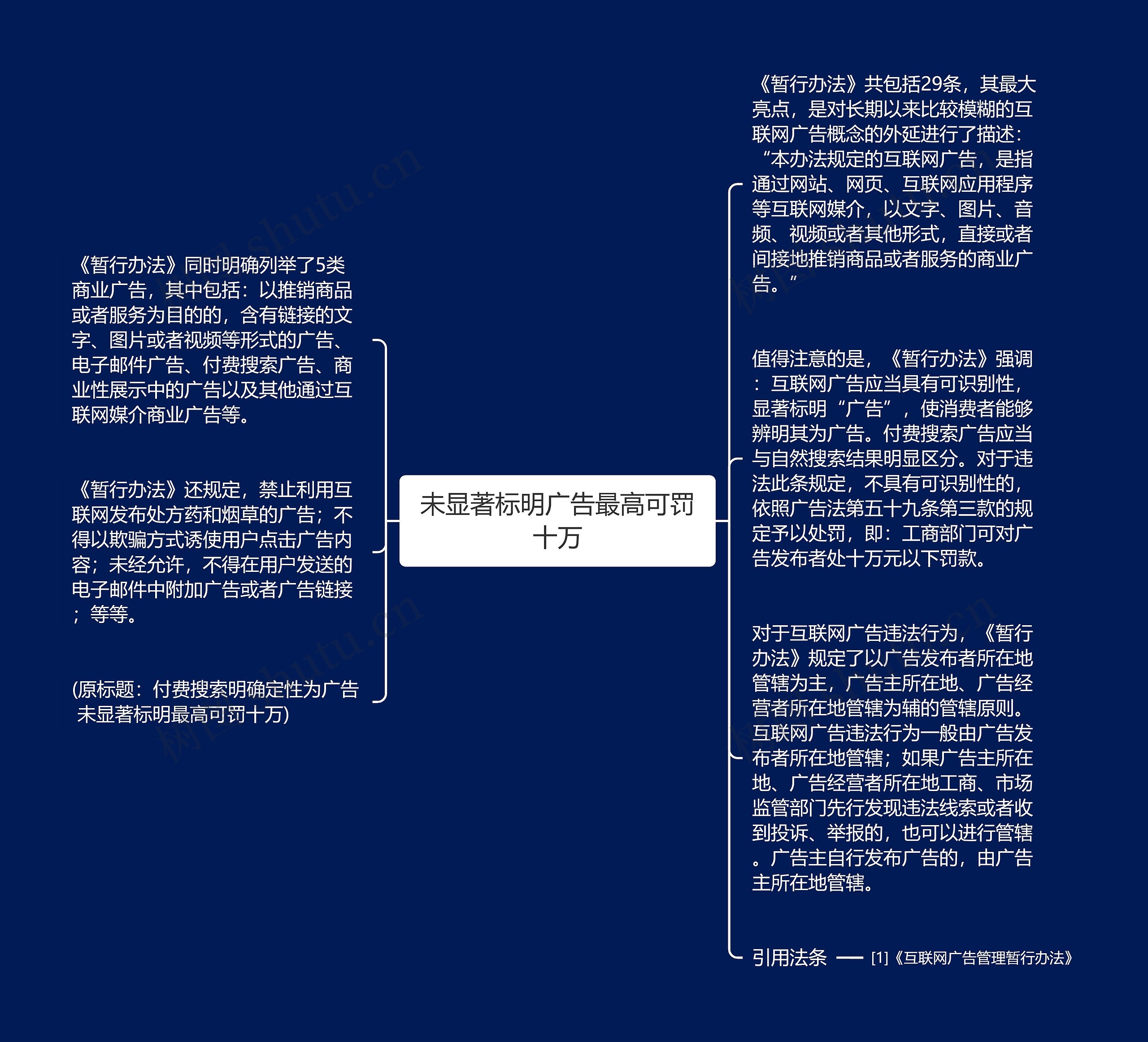 未显著标明广告最高可罚十万