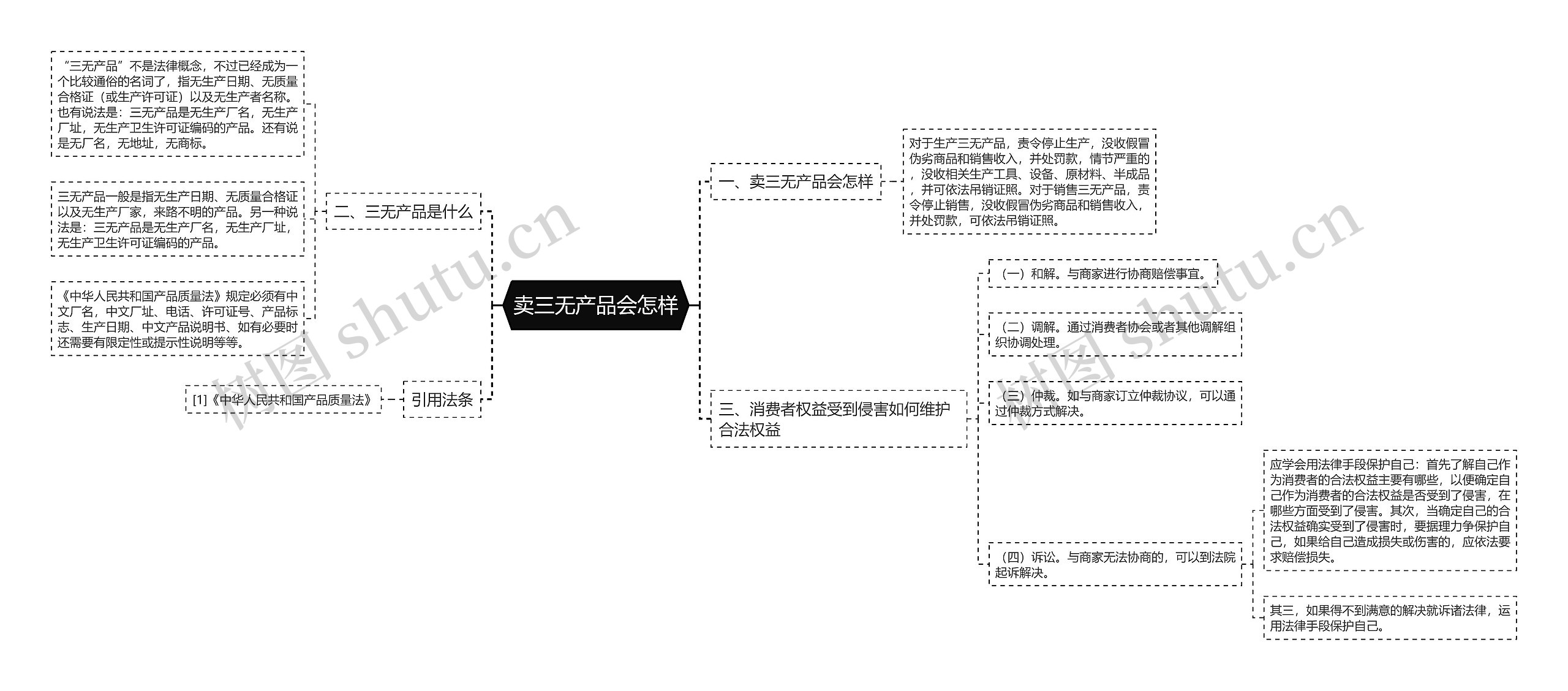 卖三无产品会怎样