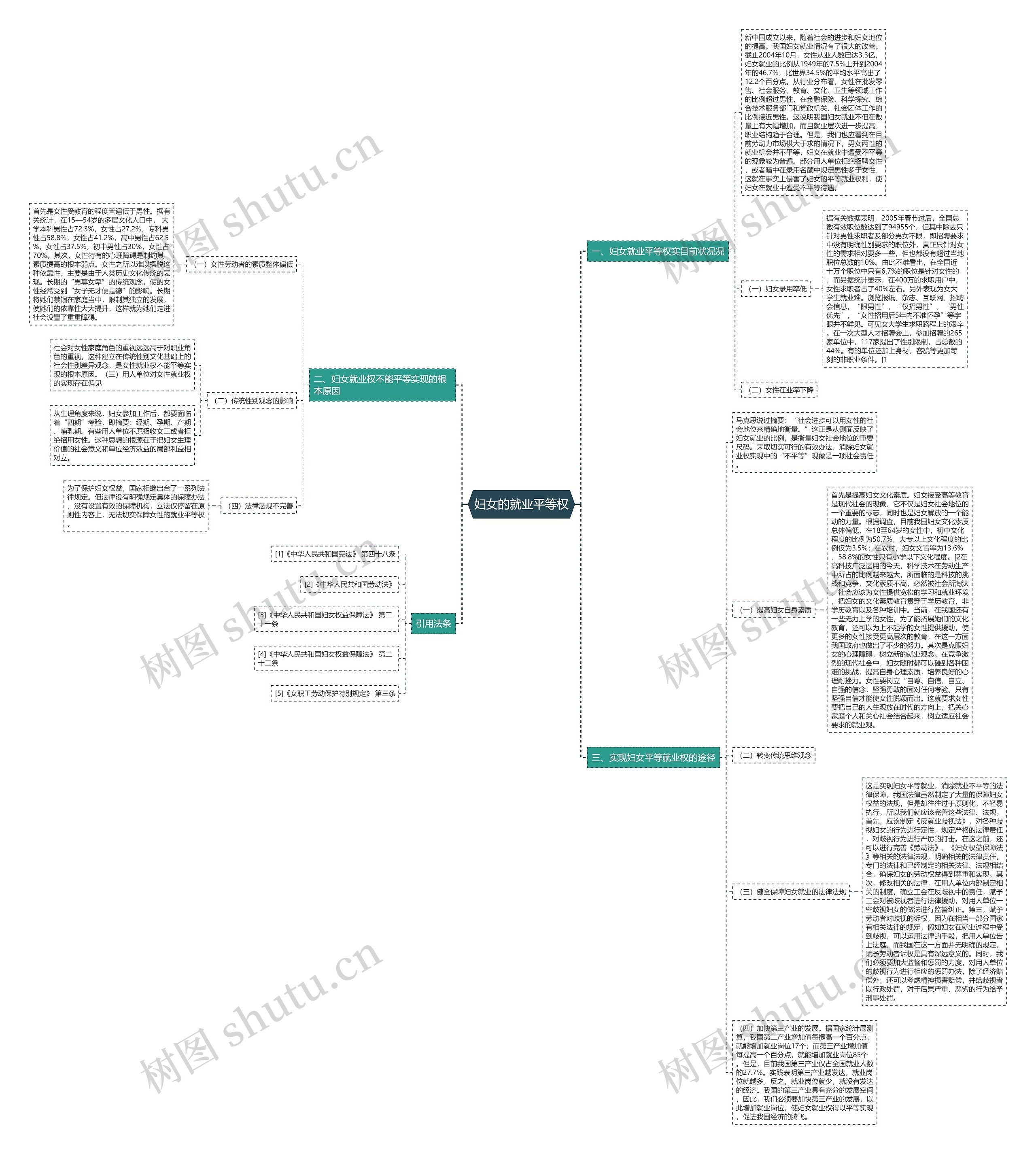妇女的就业平等权 妇女的就业平等权