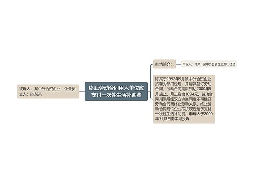 终止劳动合同用人单位应支付一次性生活补助费