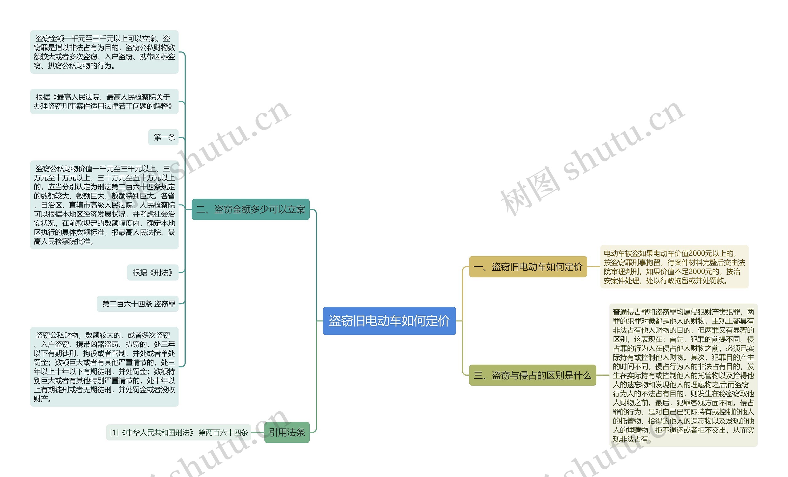 盗窃旧电动车如何定价思维导图