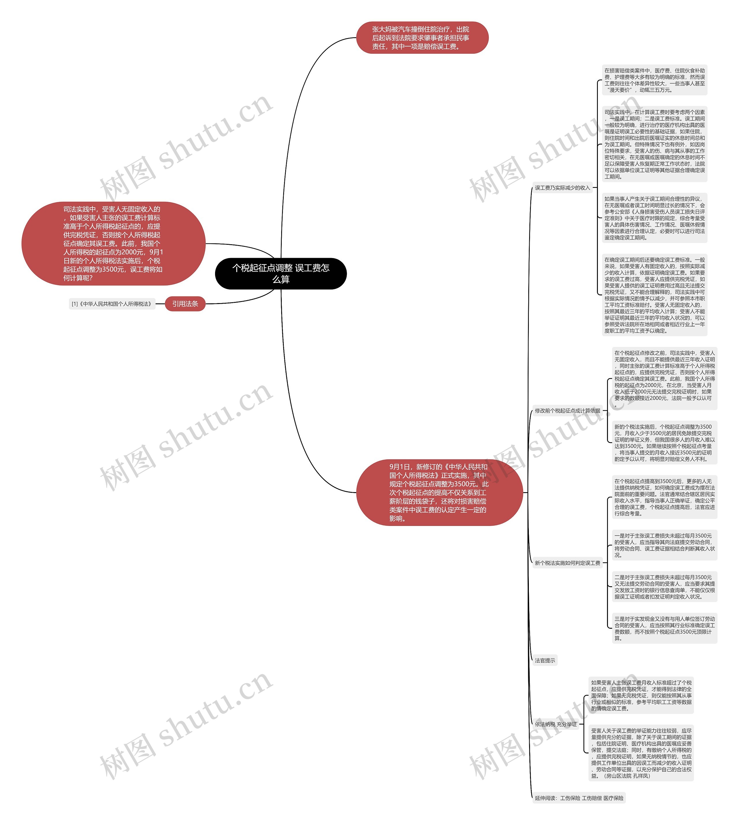 个税起征点调整 误工费怎么算思维导图