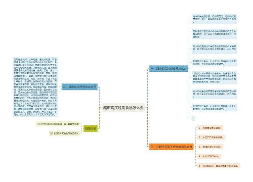 超市购买过期食品怎么办