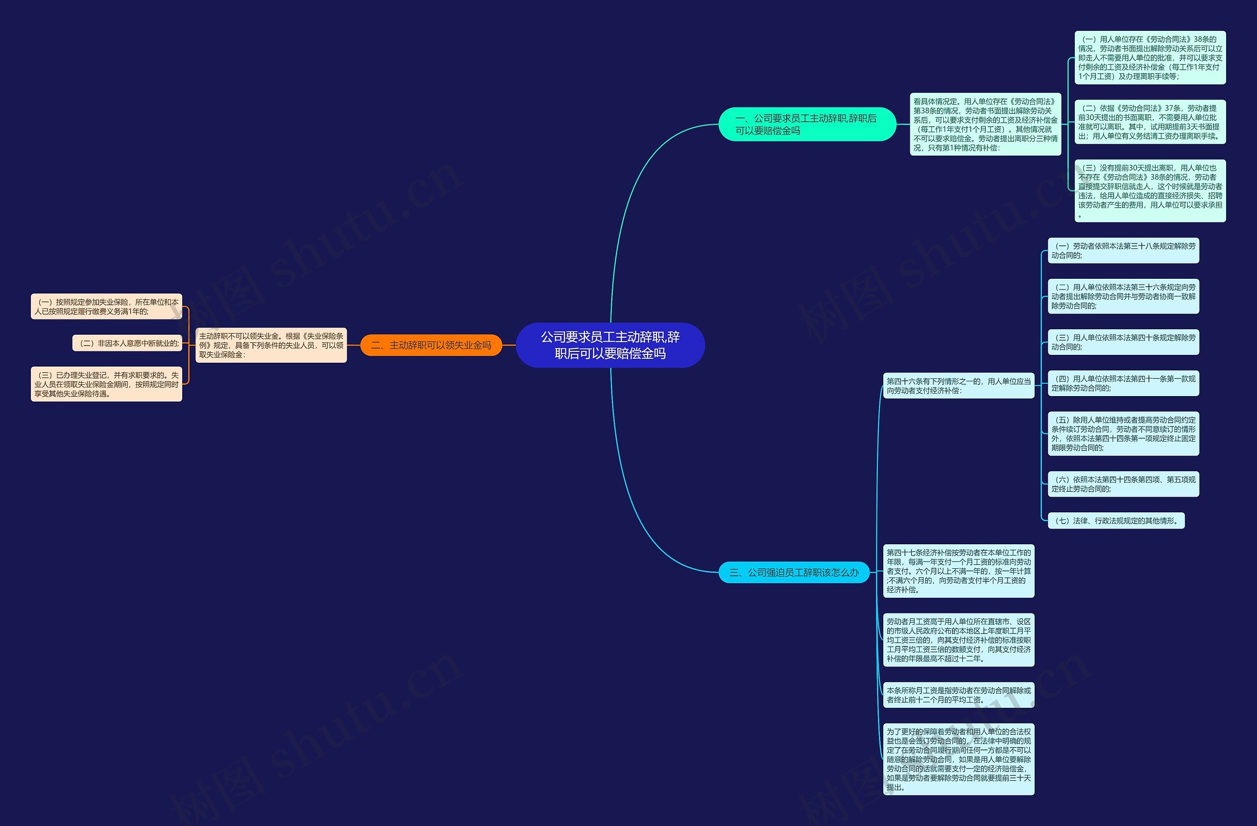 公司要求员工主动辞职,辞职后可以要赔偿金吗 公司要求员工主动辞职,辞职后可以要赔偿金吗