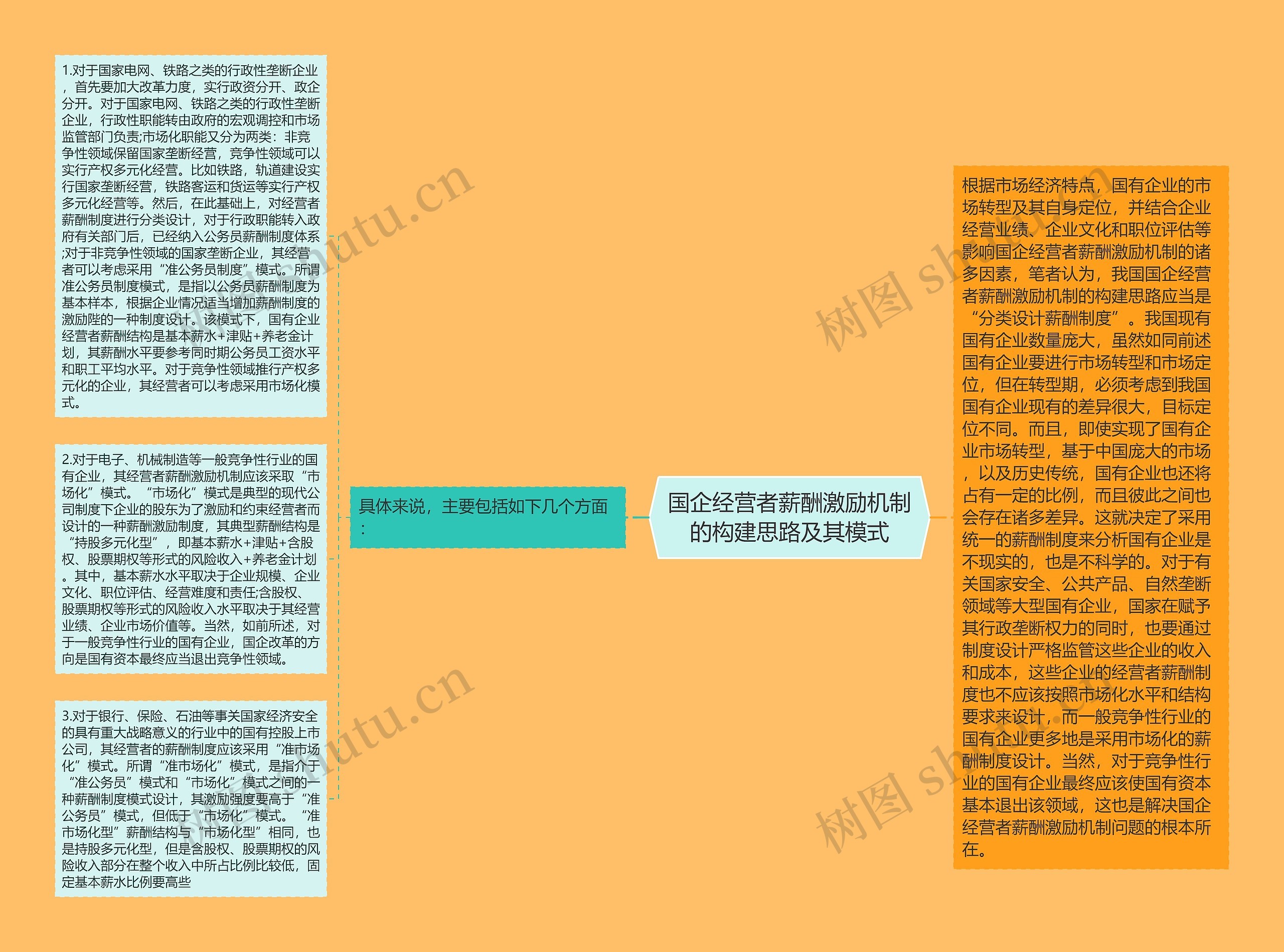 国企经营者薪酬激励机制的构建思路及其模式