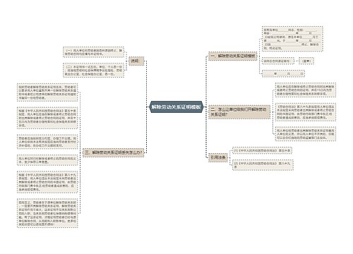 解除劳动关系证明模板