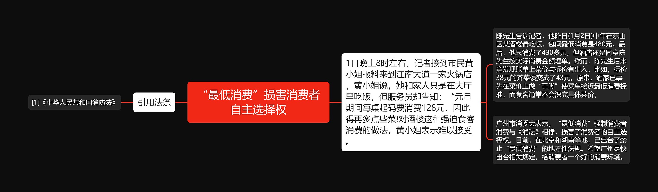 “最低消费”损害消费者自主选择权