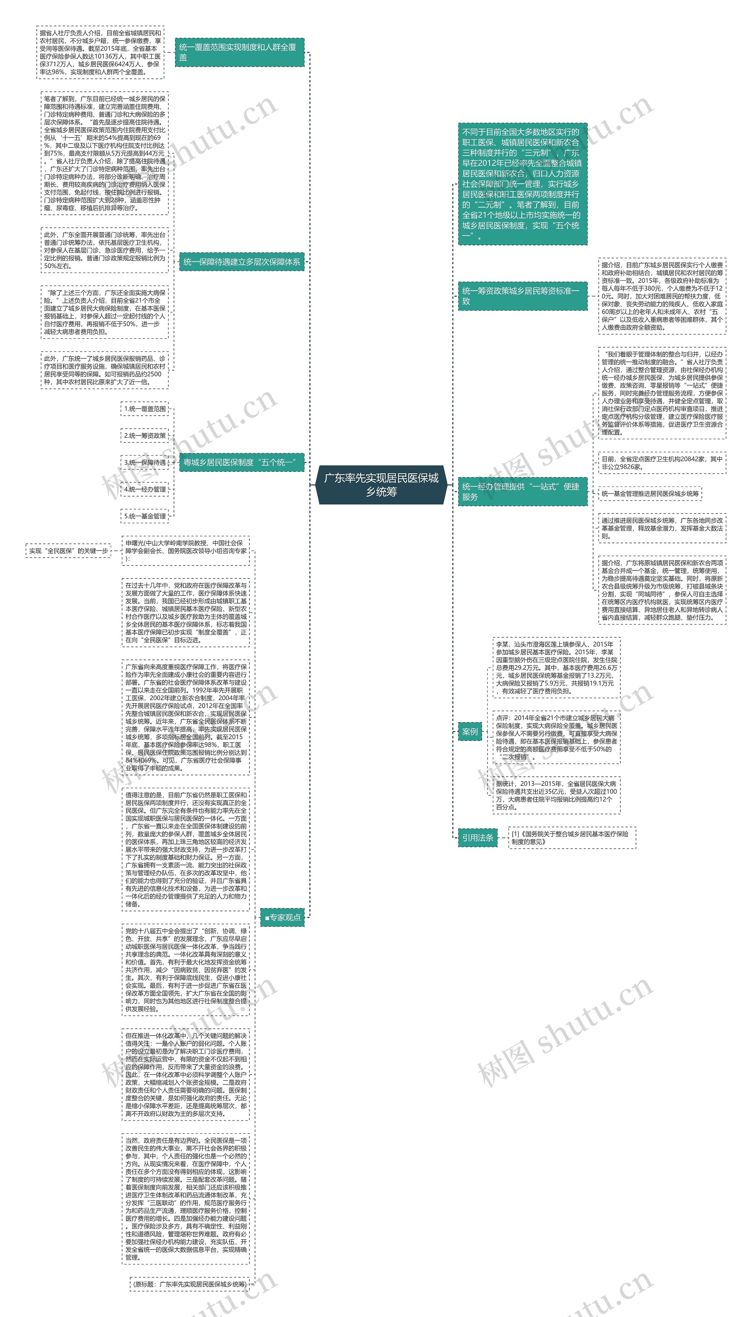 广东率先实现居民医保城乡统筹思维导图