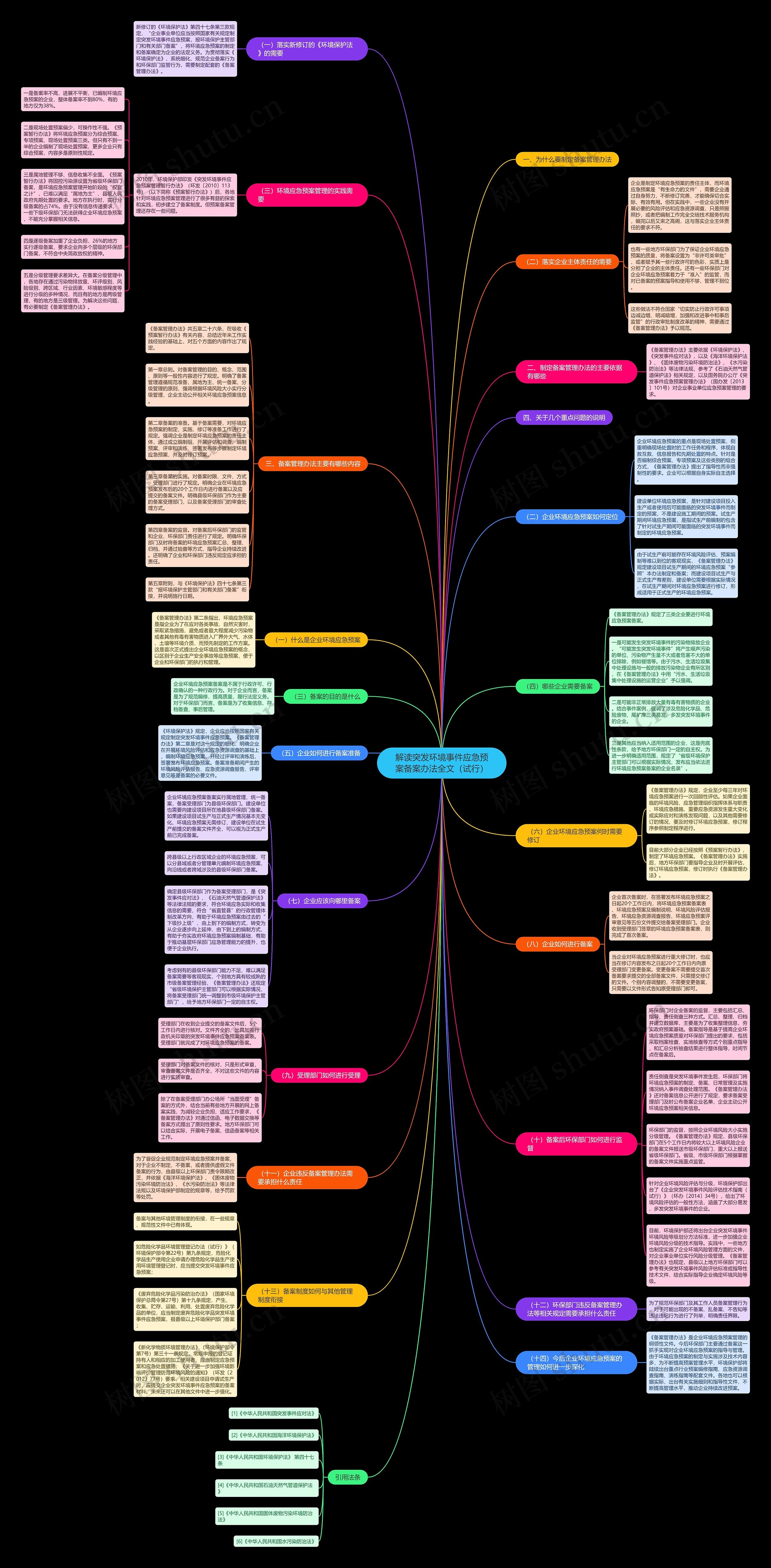 解读突发环境事件应急预案备案办法全文(试行) 解读突发环境事件应急预案备案办法全文(试行)