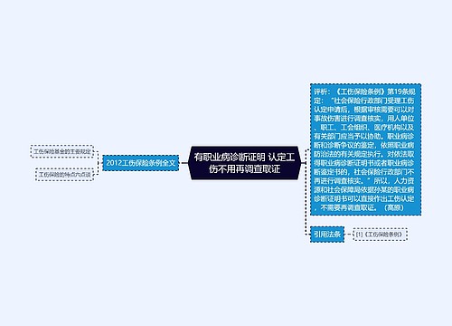 有职业病诊断证明 认定工伤不用再调查取证