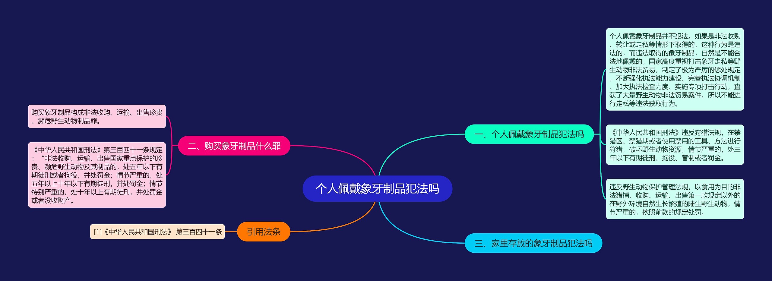 个人佩戴象牙制品犯法吗思维导图