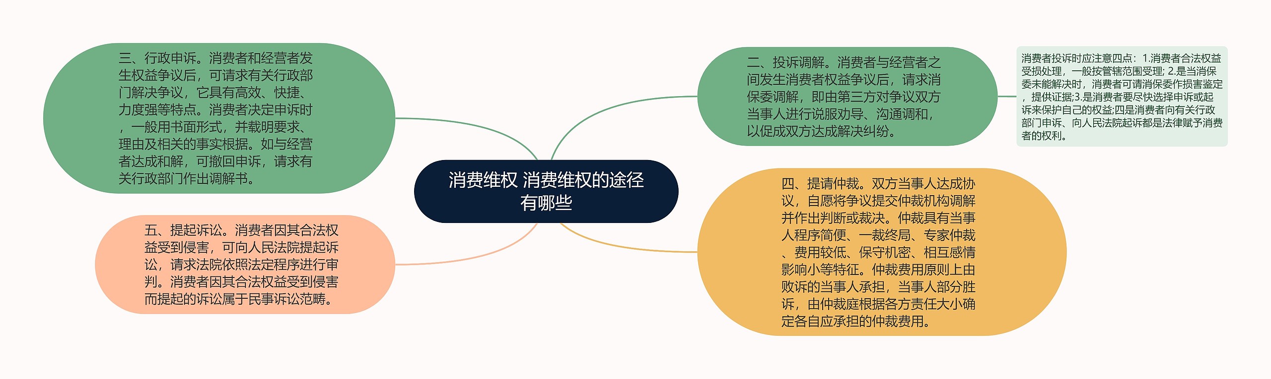 消费维权 消费维权的途径有哪些 消费维权 消费维权的途径有哪些