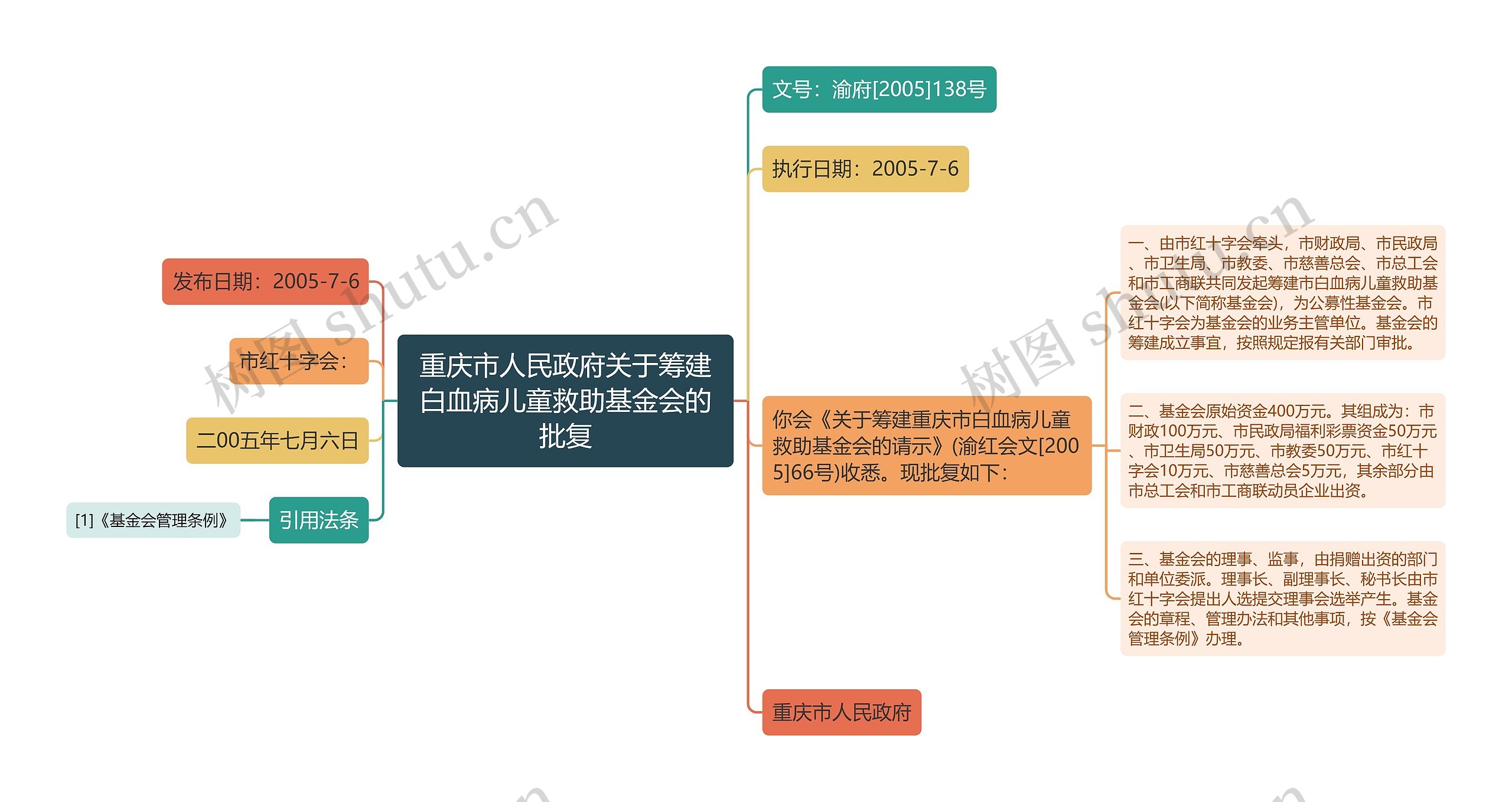 重庆市人民政府关于筹建白血病儿童救助基金会的批复