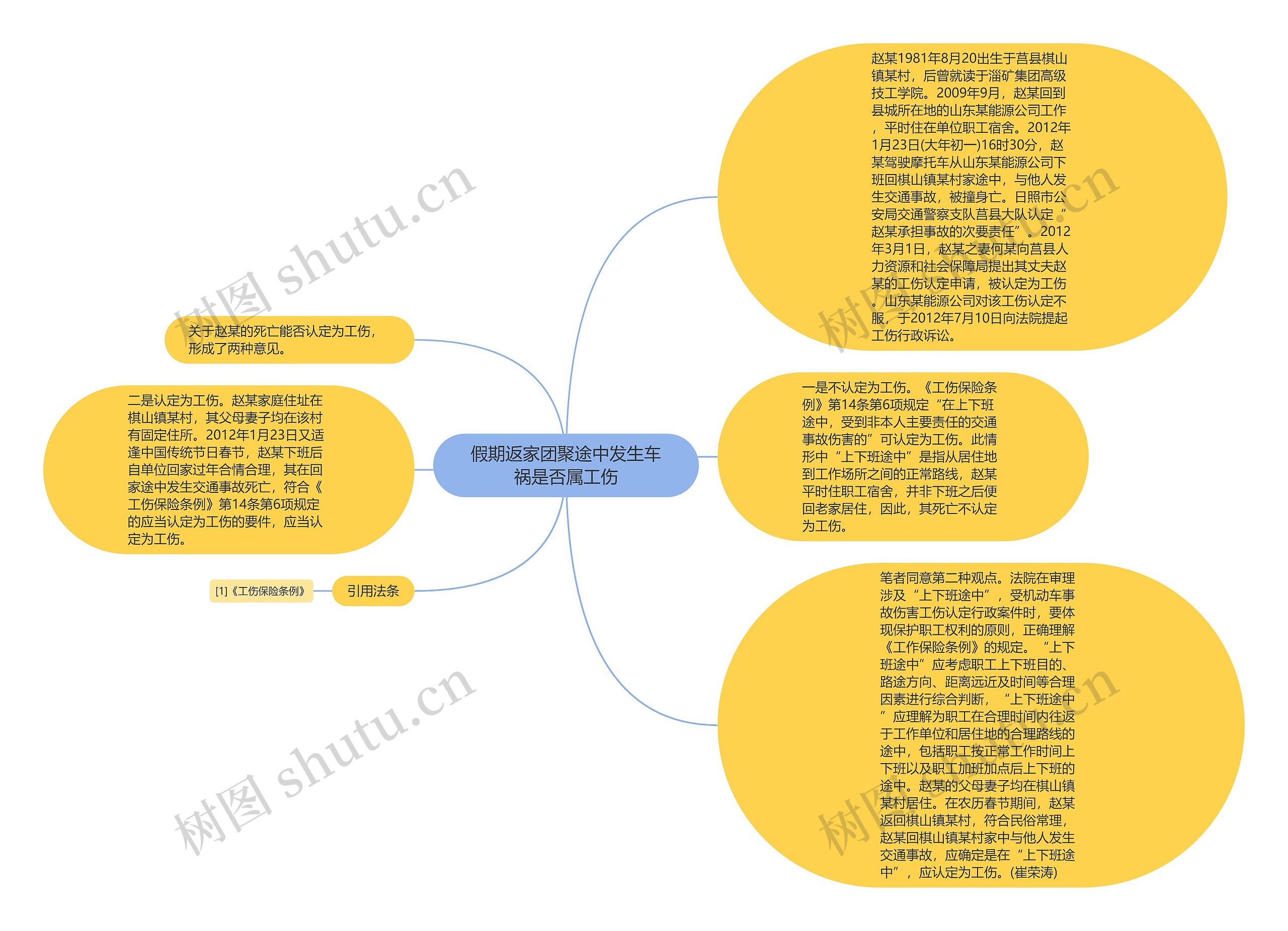 假期返家团聚途中发生车祸是否属工伤思维导图